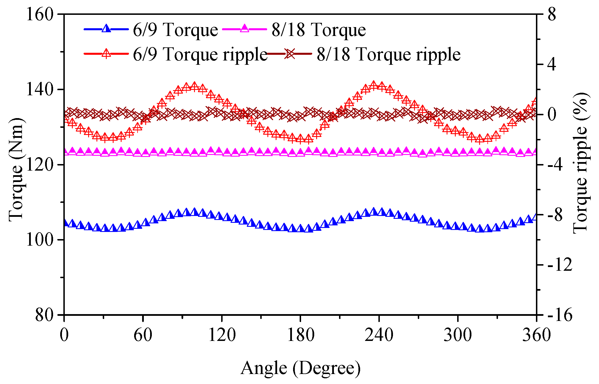 Energies 09 00904 g004