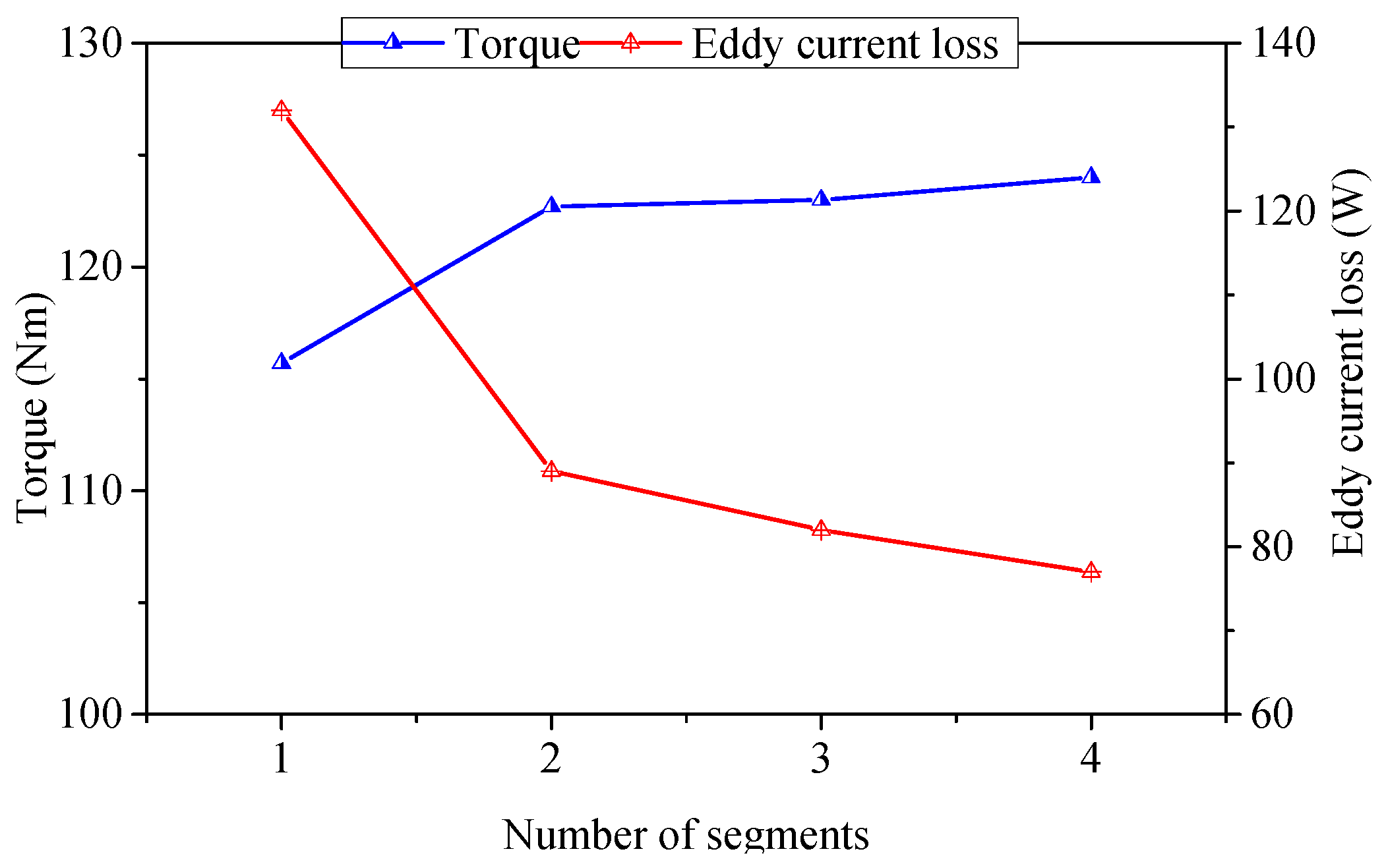 Energies 09 00904 g010