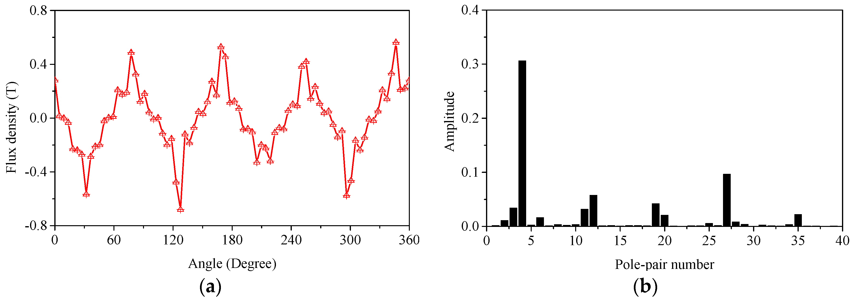 Energies 09 00904 g013