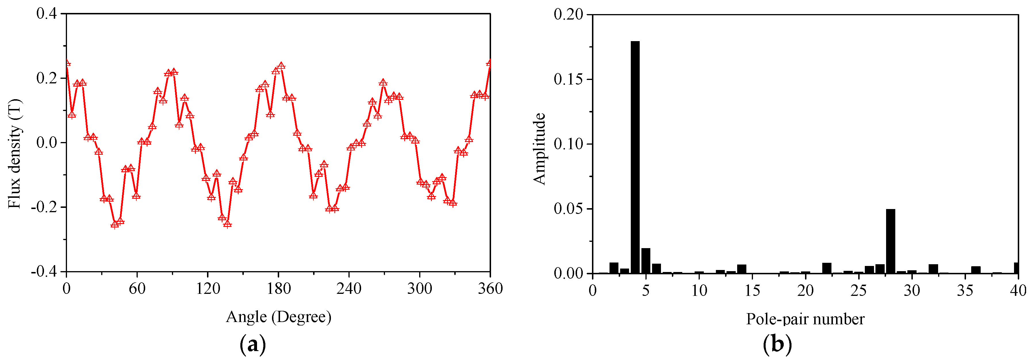 Energies 09 00904 g014