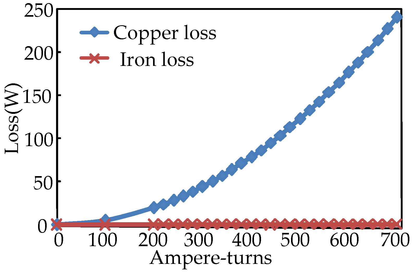 Energies 09 00905 g007