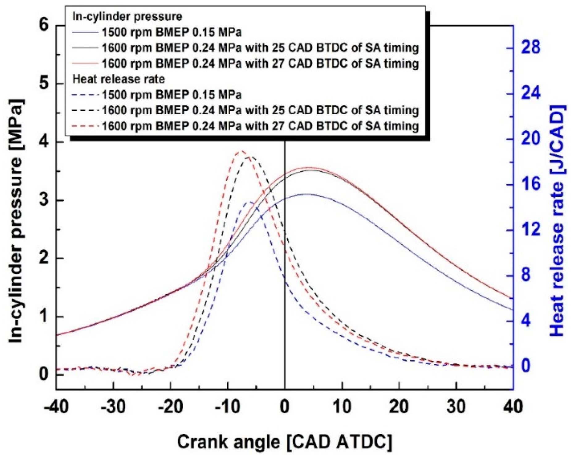 Energies 09 00920 g003