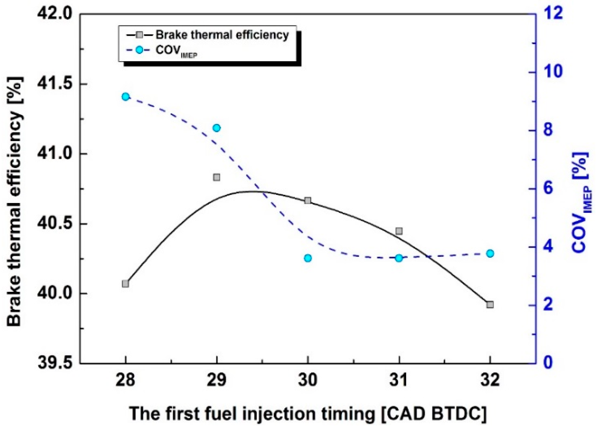 Energies 09 00920 g004
