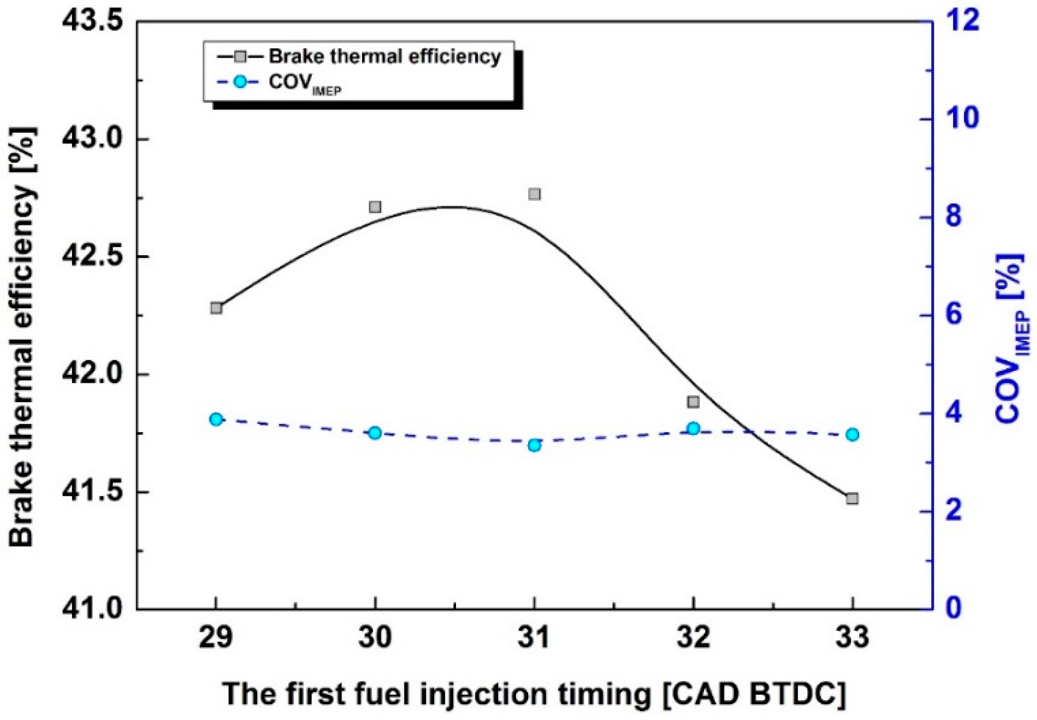 Energies 09 00920 g005