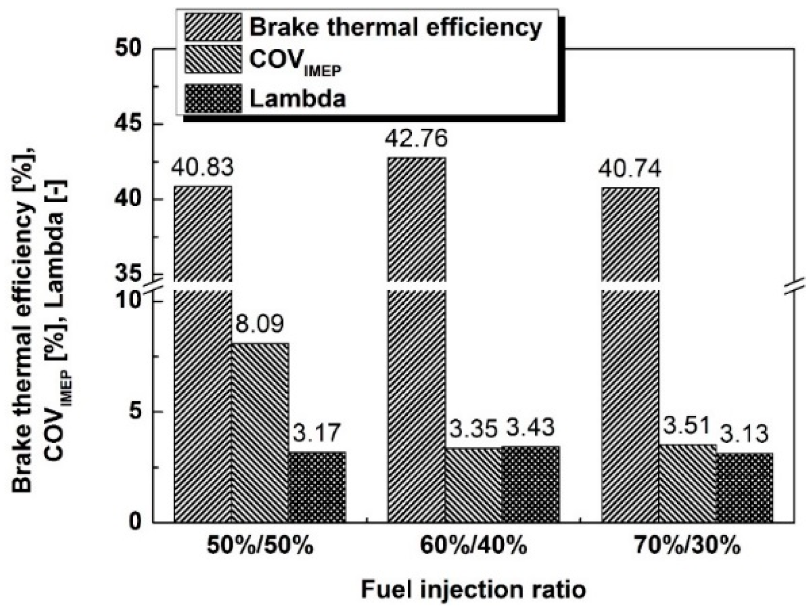 Energies 09 00920 g006