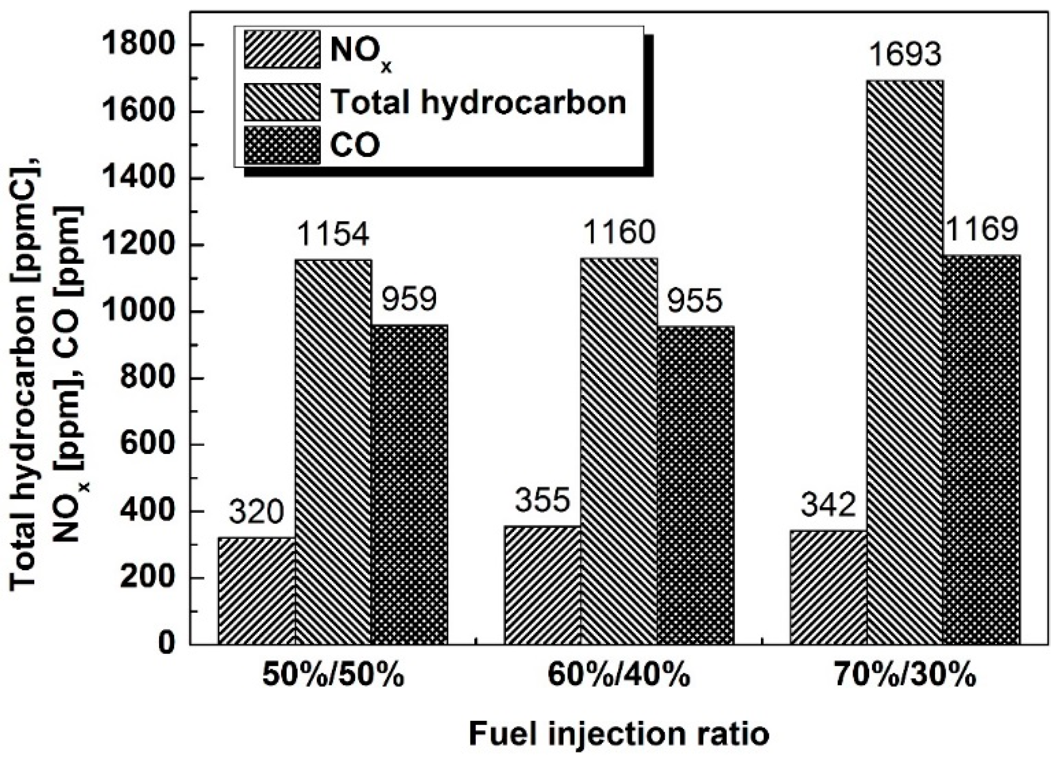 Energies 09 00920 g008