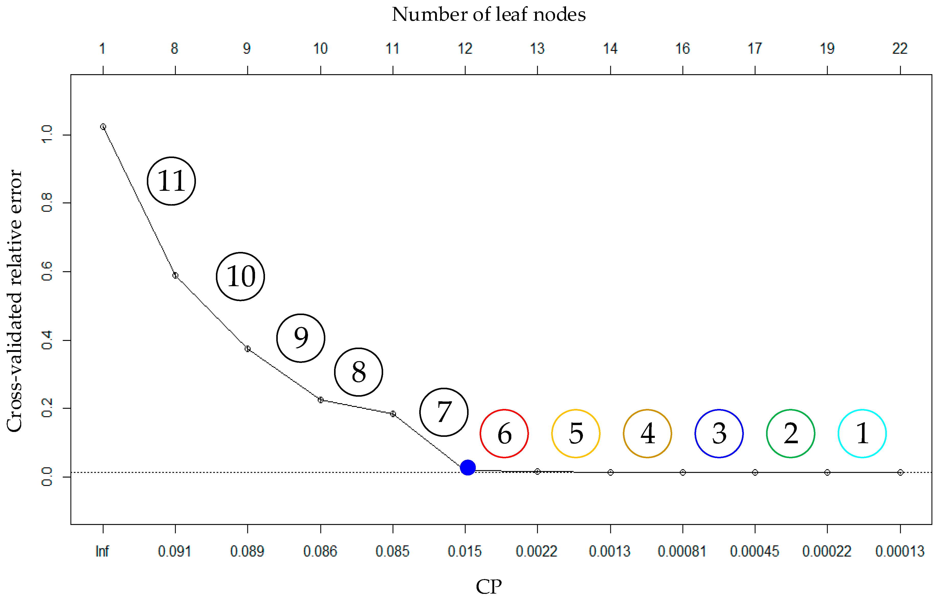 Zero risk binary options strategy