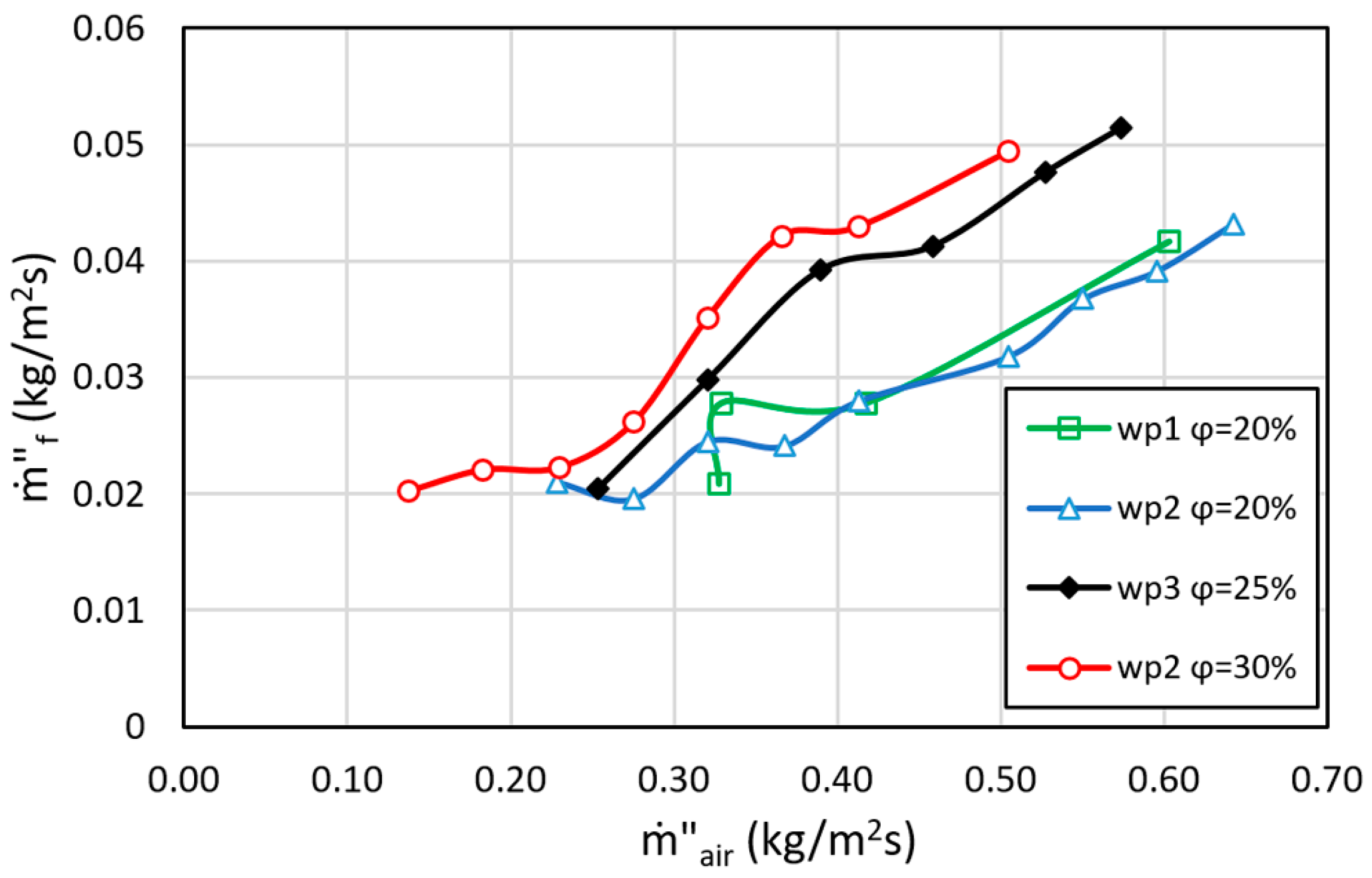 Energies 09 00940 g004