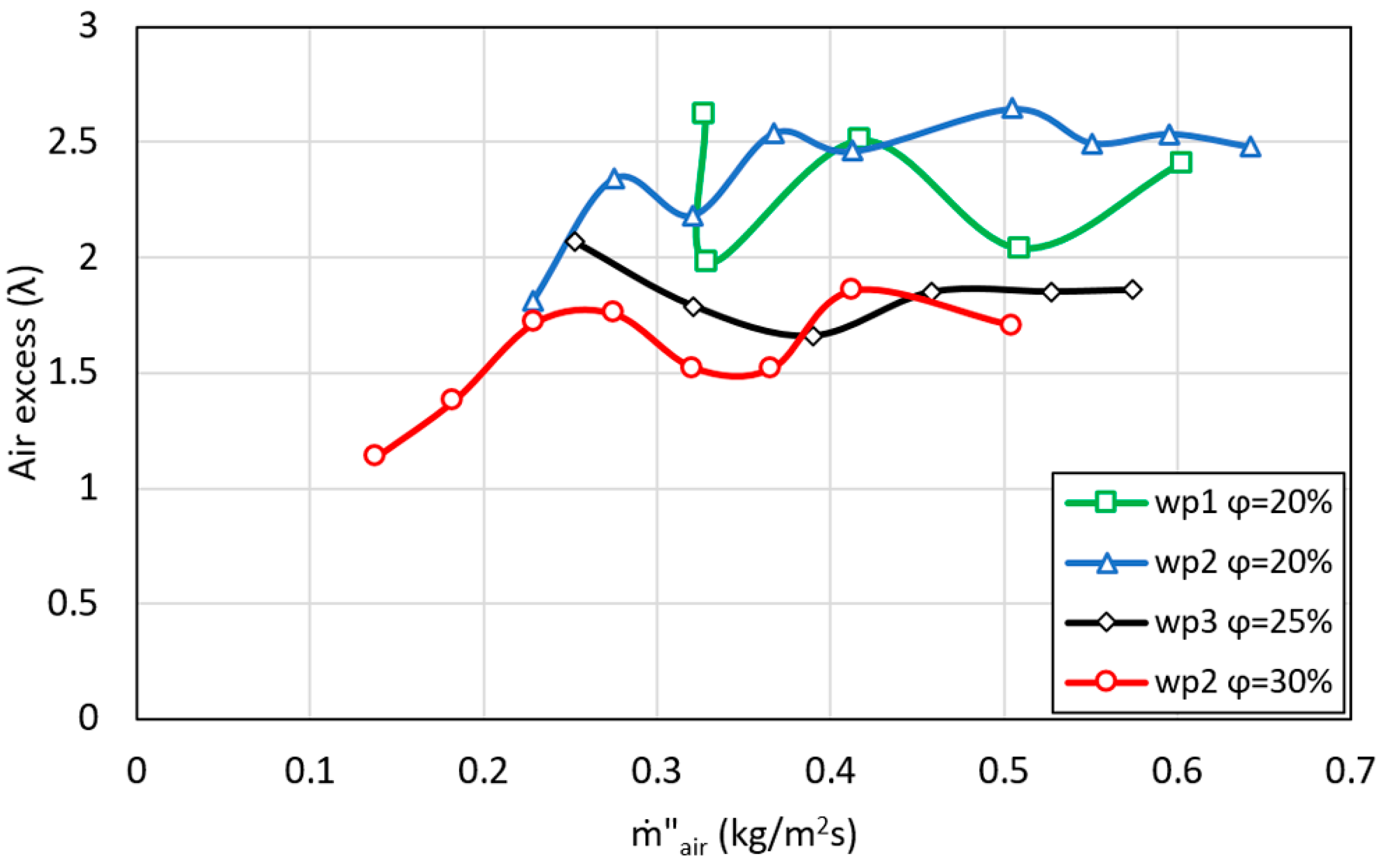 Energies 09 00940 g005