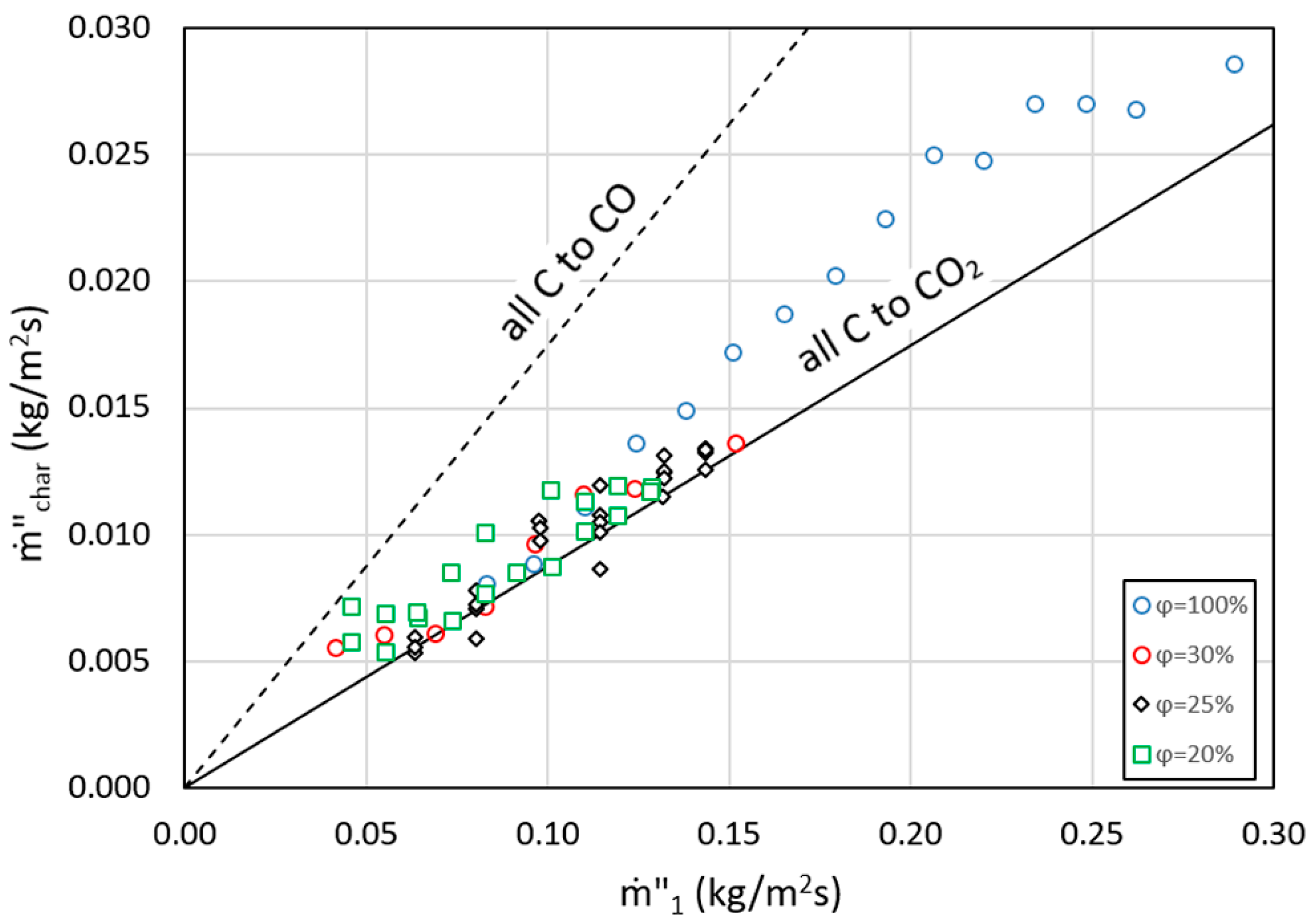 Energies 09 00940 g010