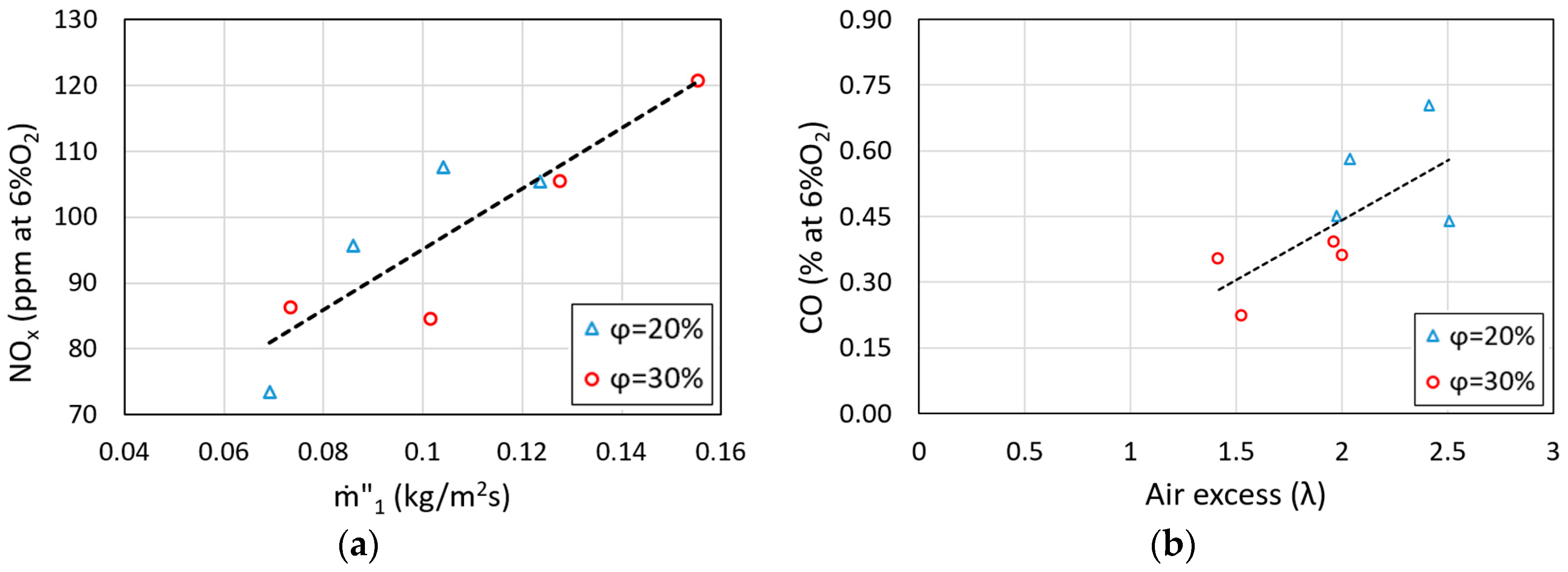 Energies 09 00940 g013