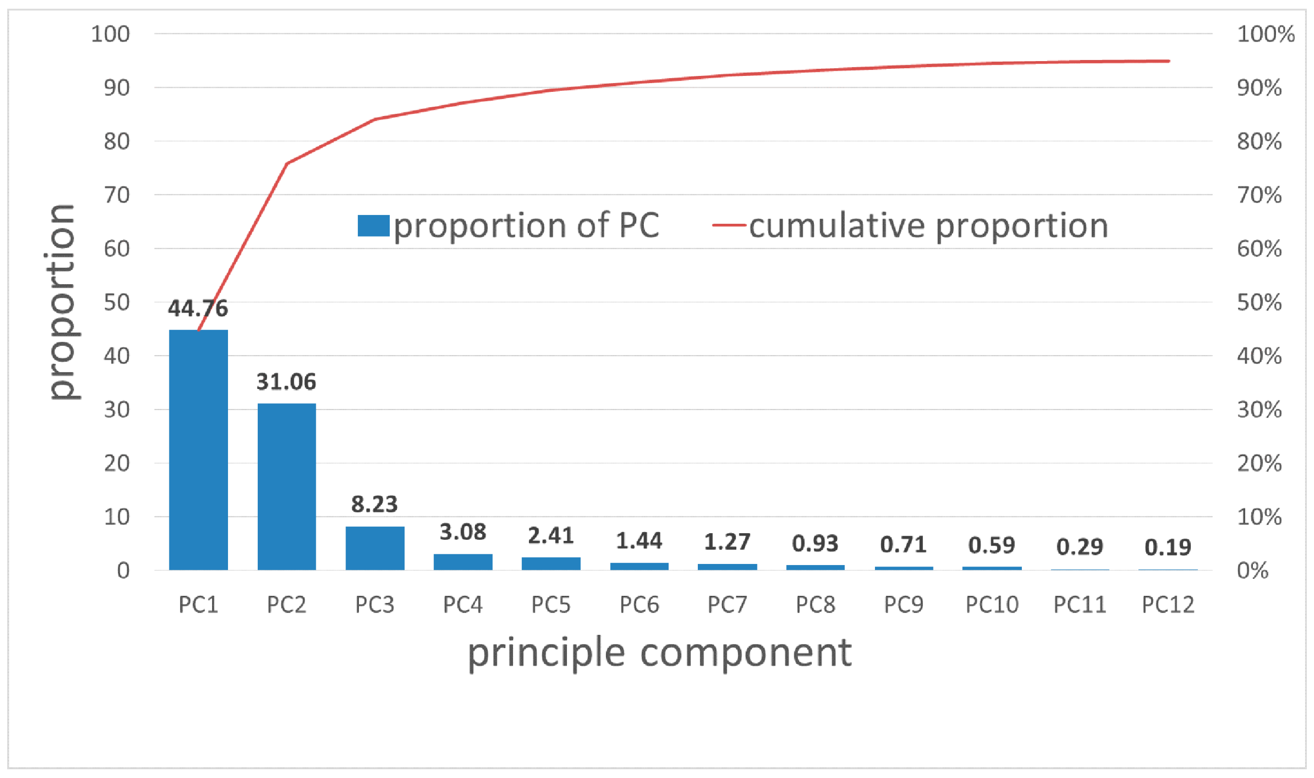 Energies 09 00946 g004