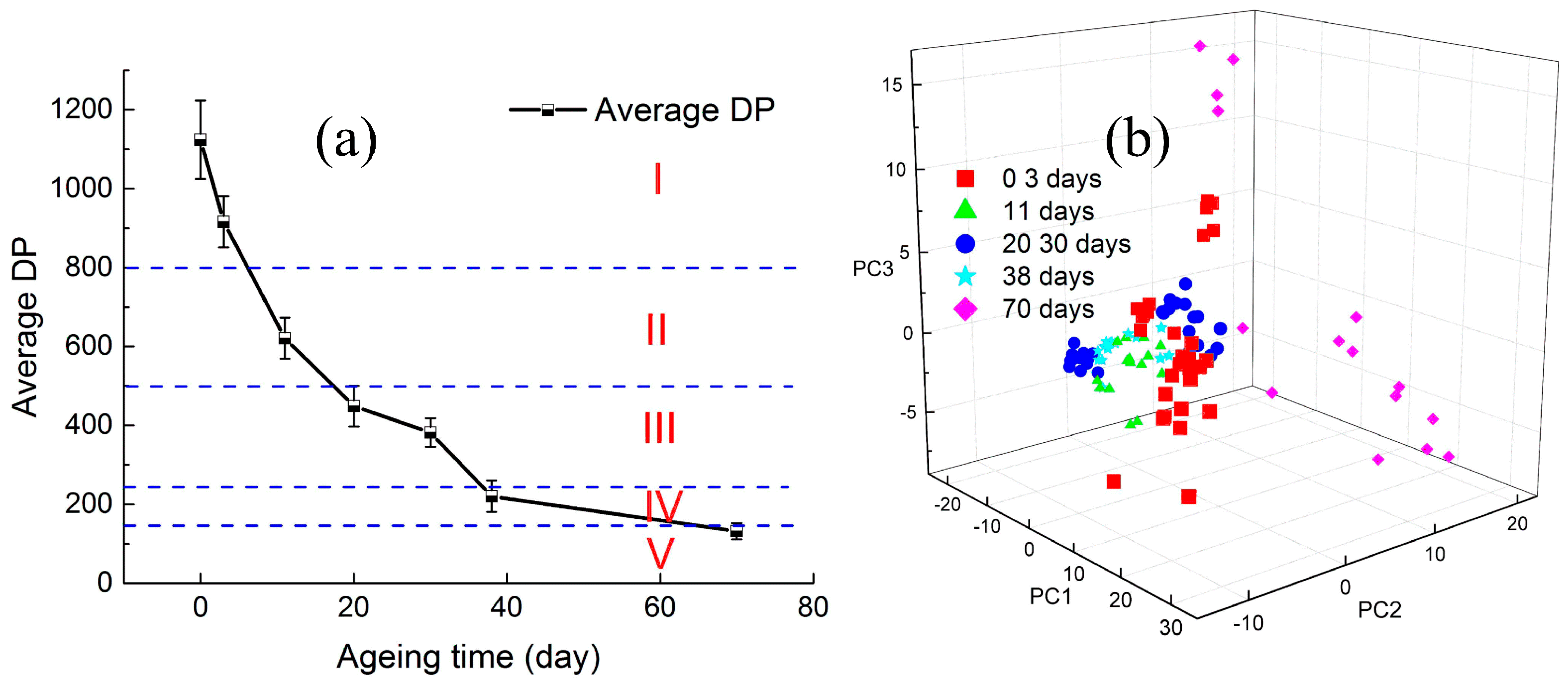 Energies 09 00946 g009