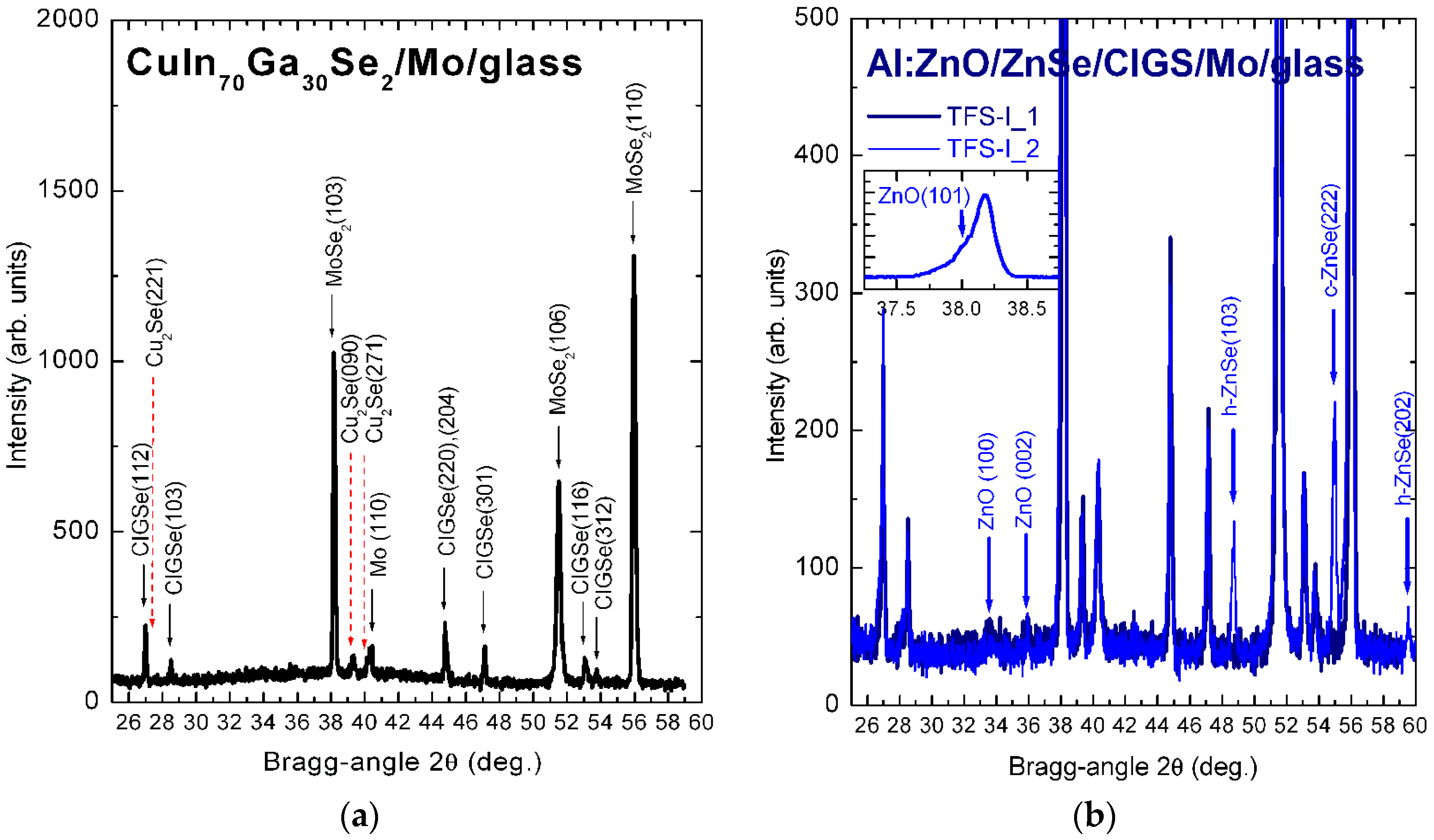 Energies 09 00951 g002