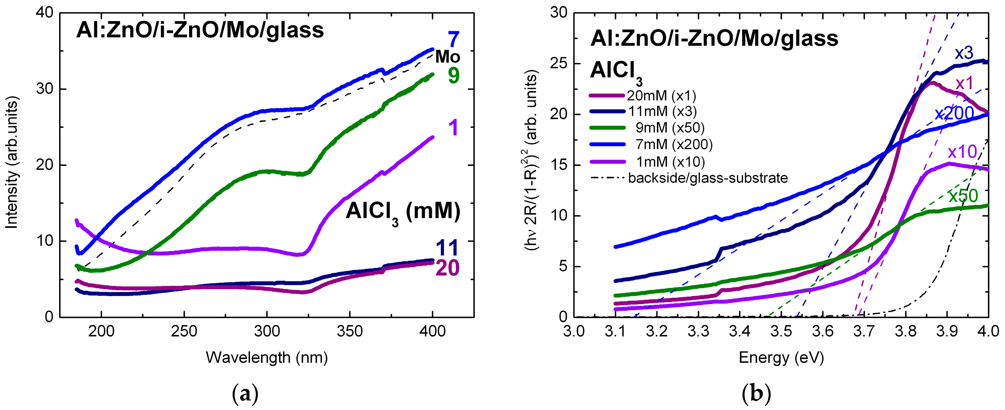 Energies 09 00951 g005