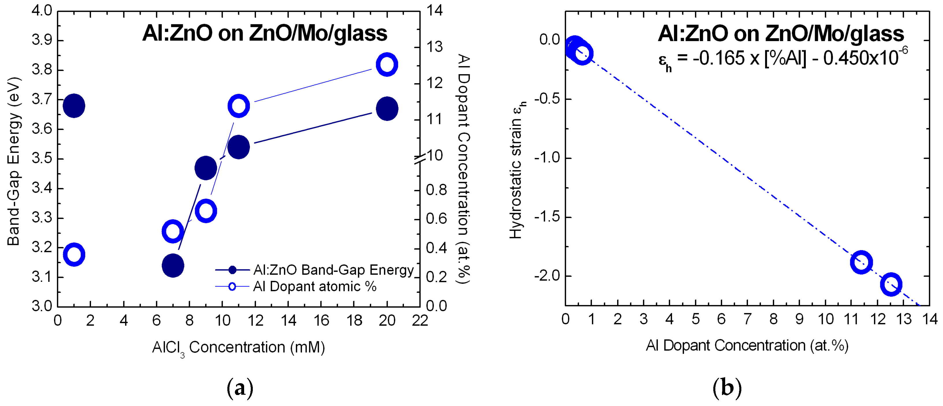Energies 09 00951 g006