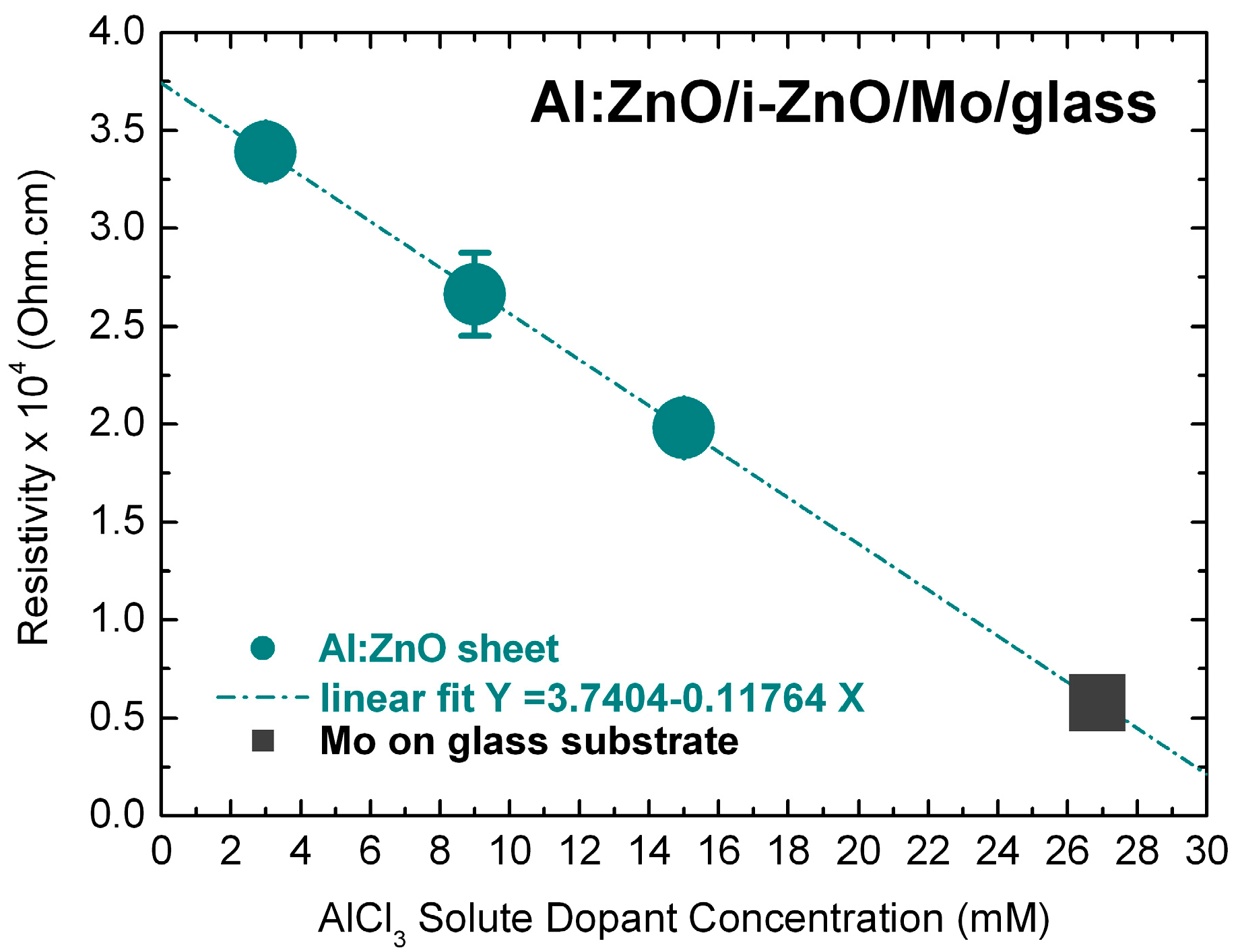 Energies 09 00951 g008