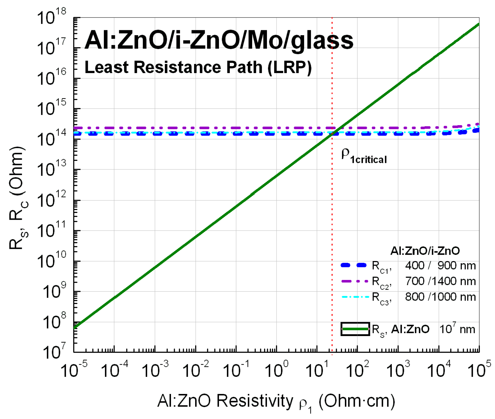 Energies 09 00951 g010