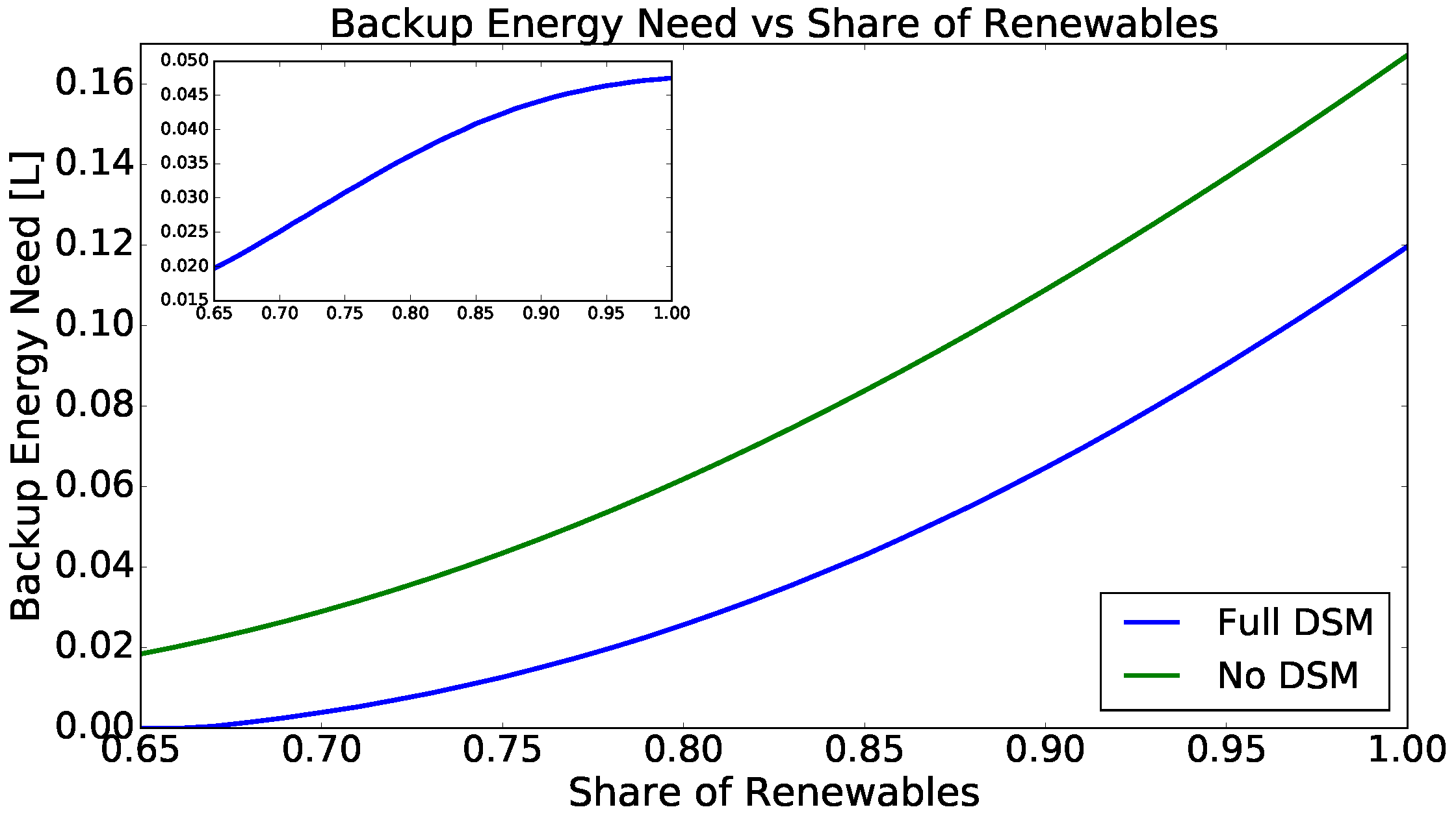 thesis on demand thesis on demand