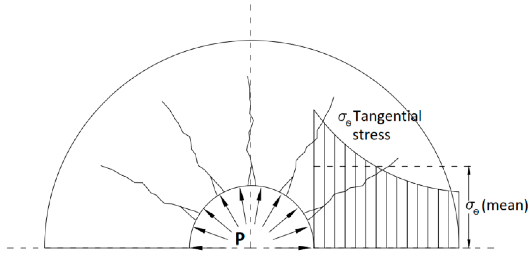 Energies 09 00958 g009