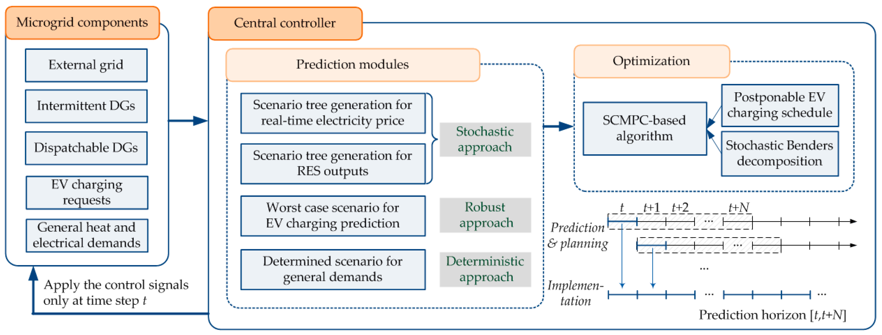 Energies 09 00973 g001