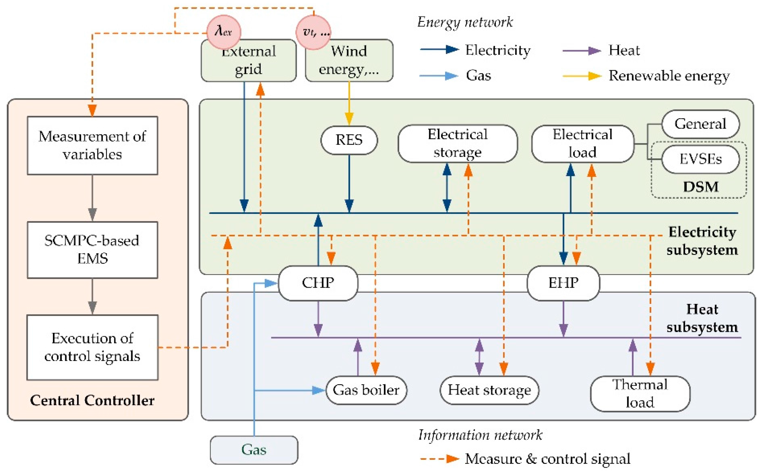 Energies 09 00973 g004