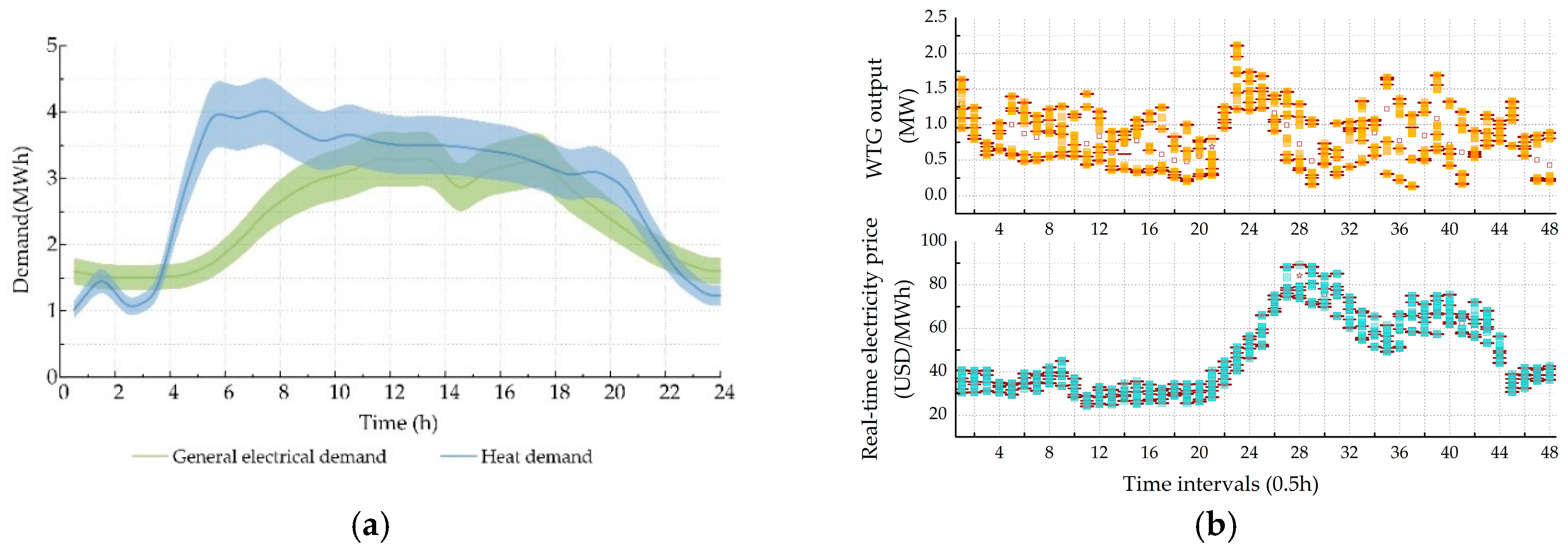 Energies 09 00973 g005