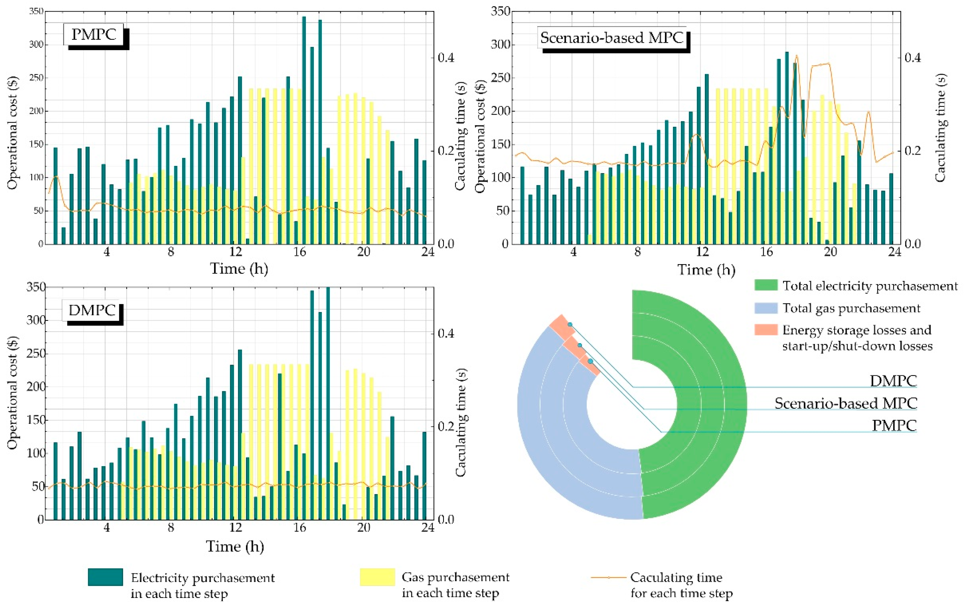 Energies 09 00973 g006