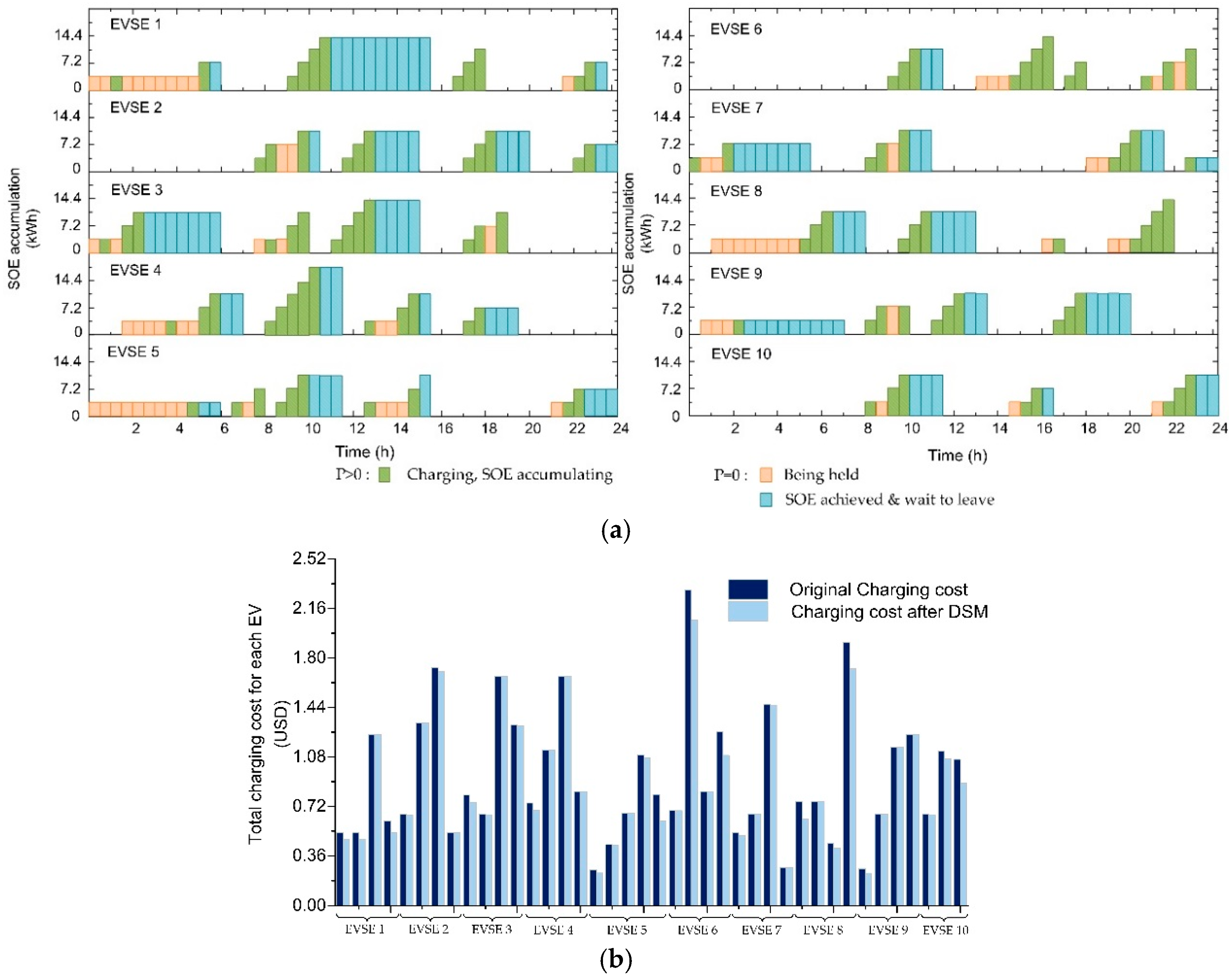 Energies 09 00973 g007