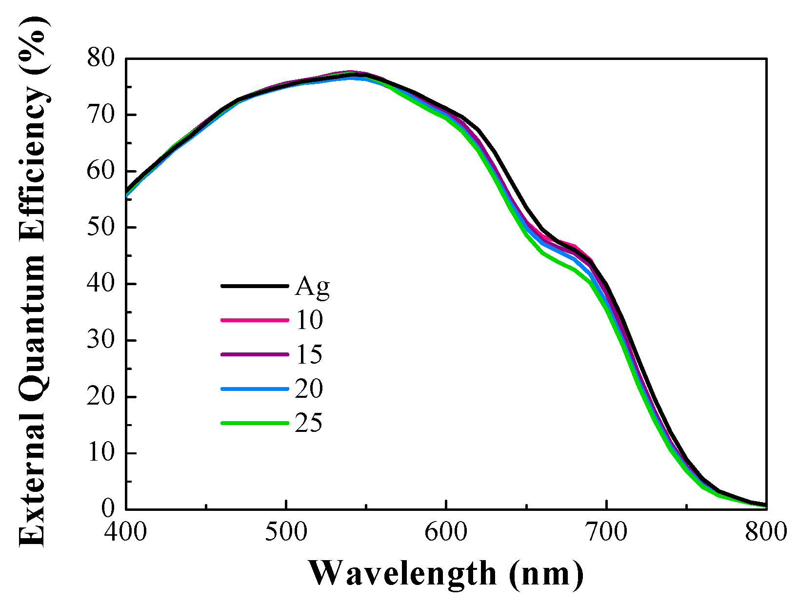 Energies 09 00975 g005