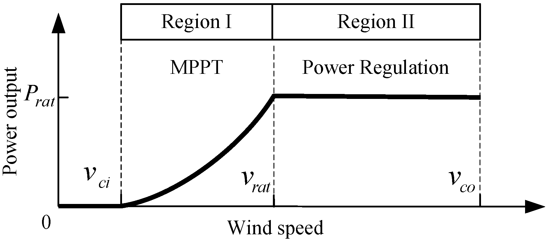 Energies 09 00977 g002