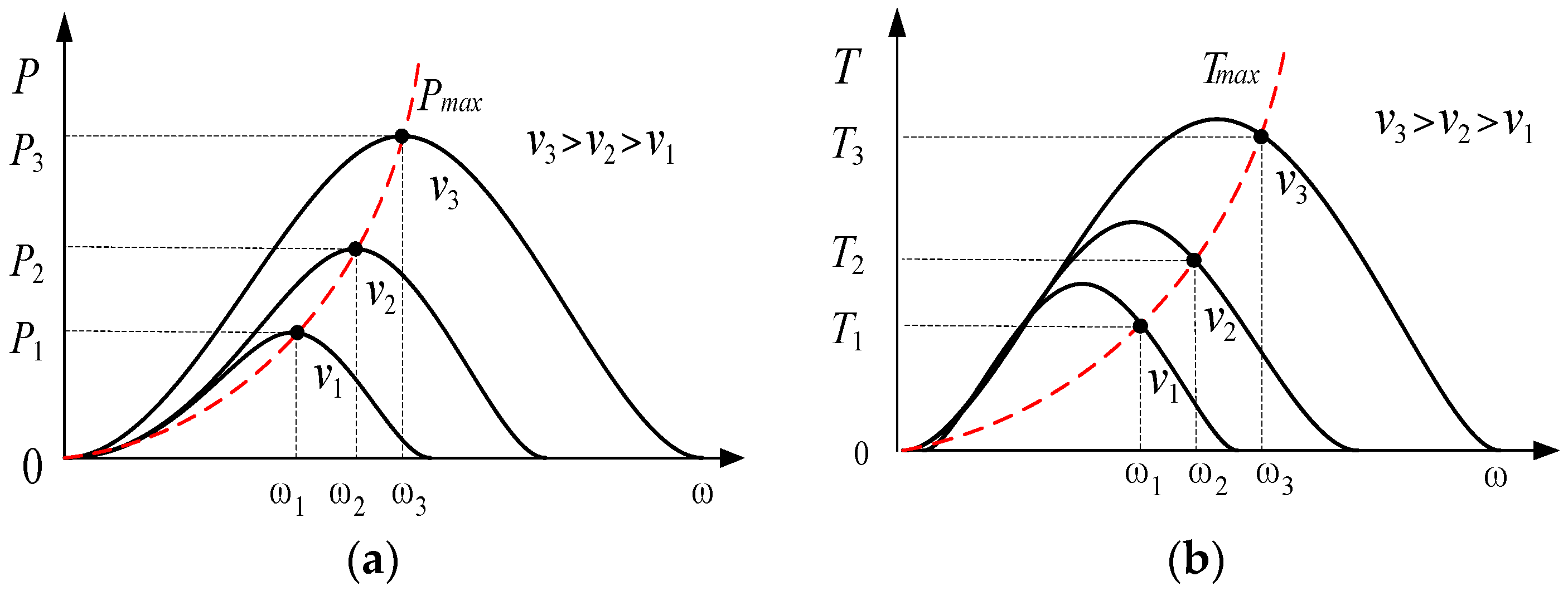 Energies 09 00977 g003