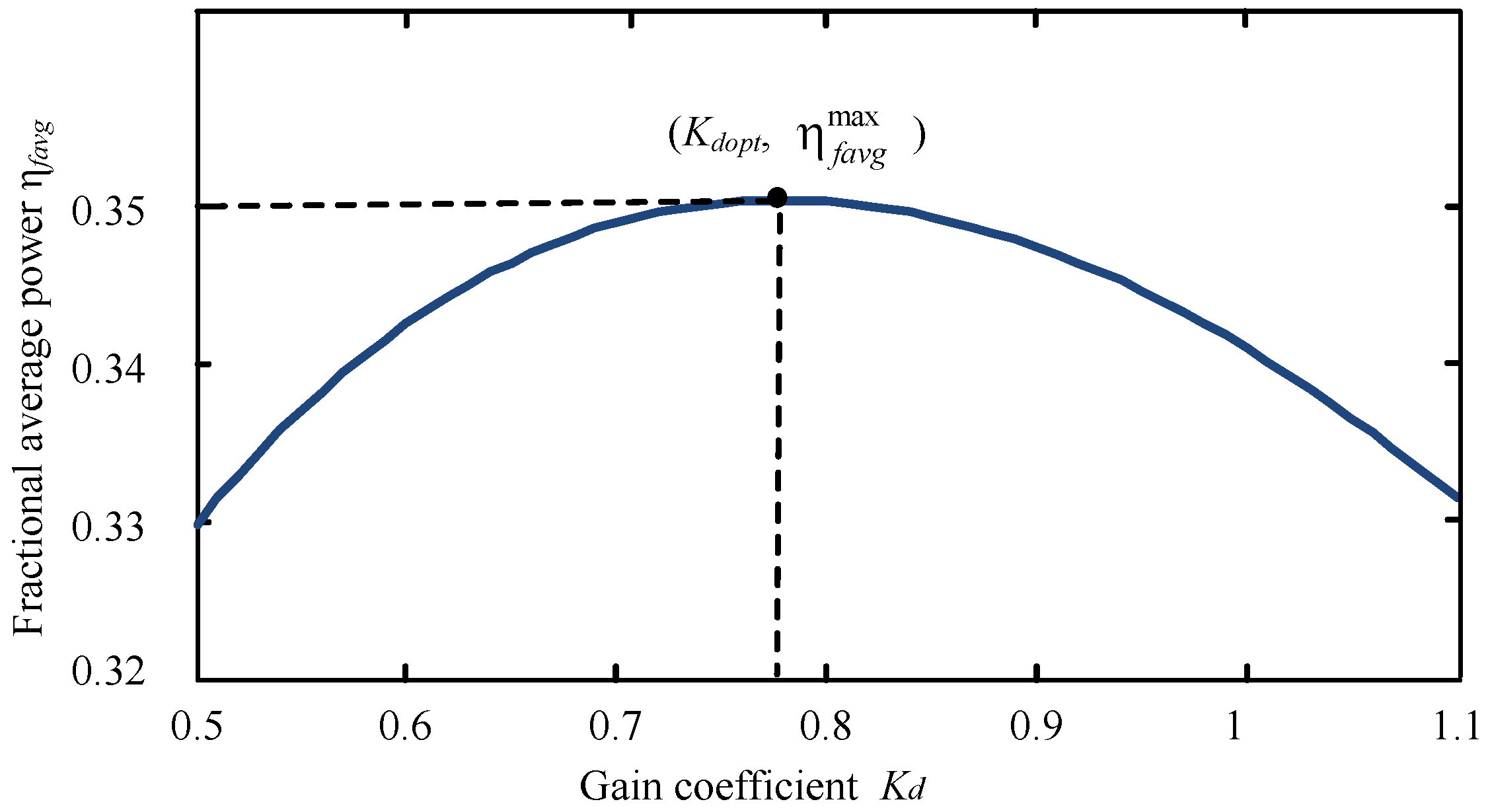 Energies 09 00977 g004