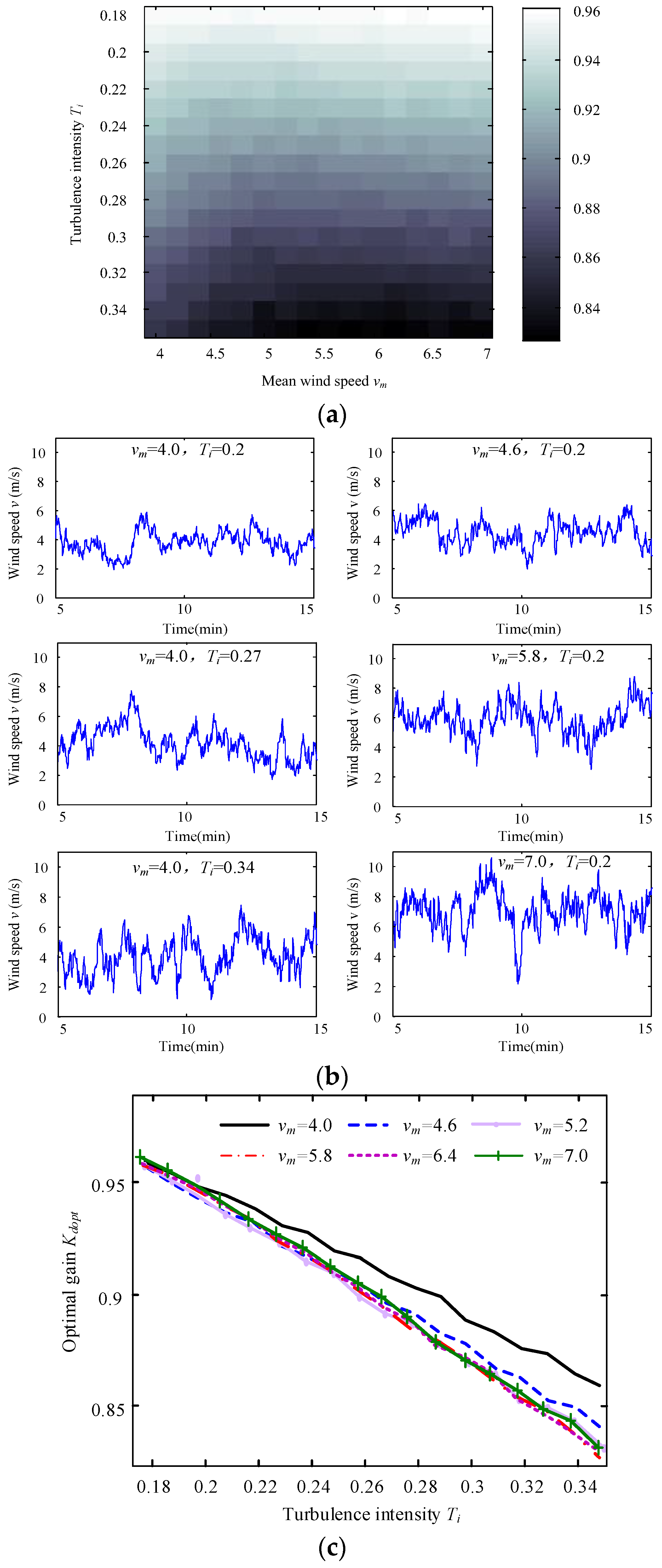 Energies 09 00977 g008