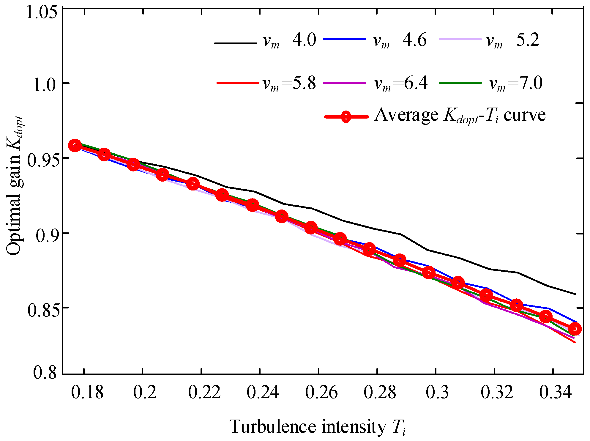 Energies 09 00977 g010