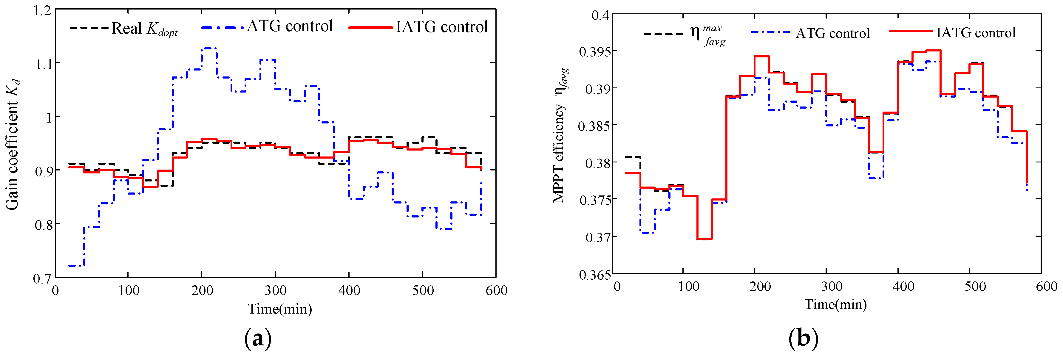 Energies 09 00977 g012a