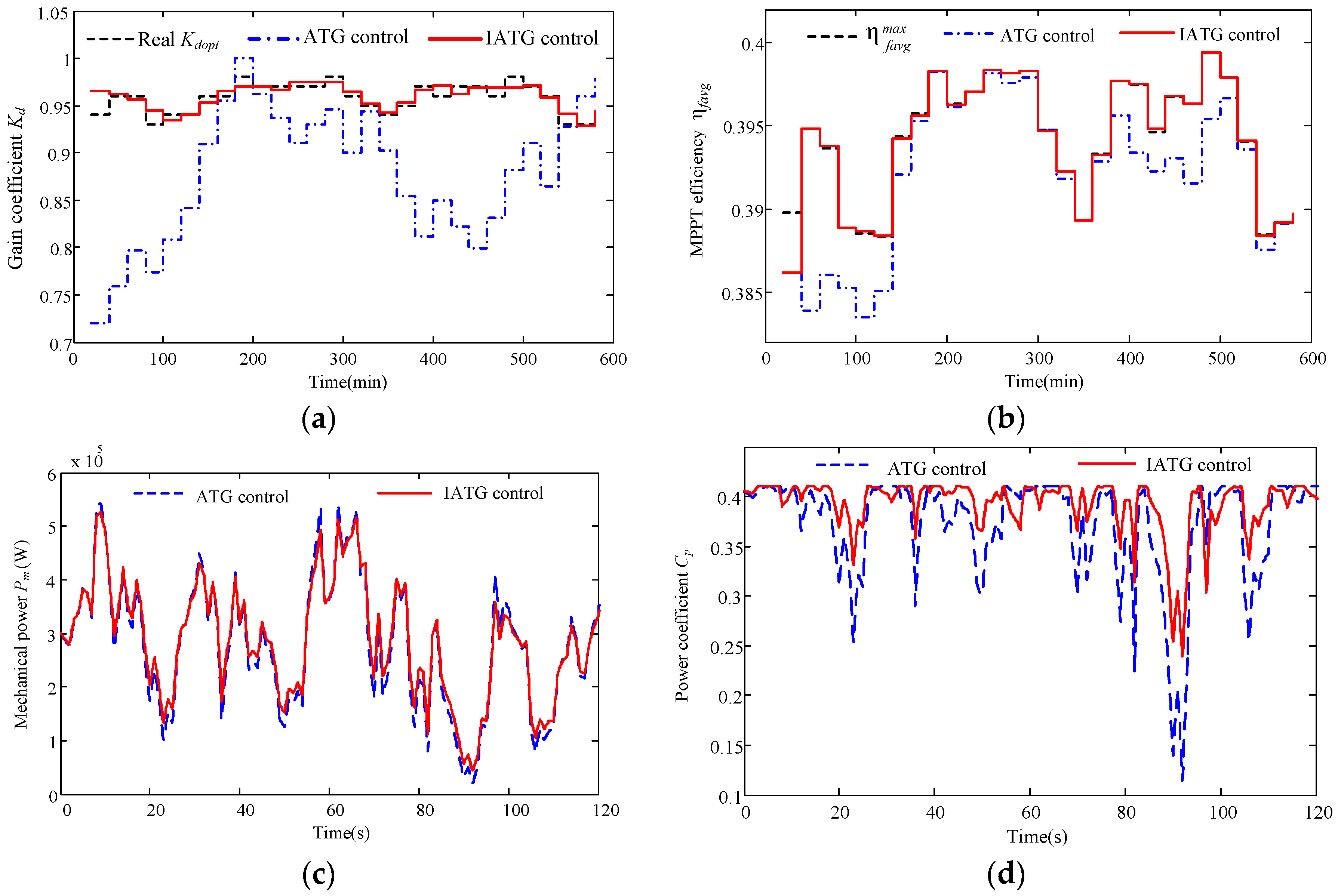 Energies 09 00977 g013