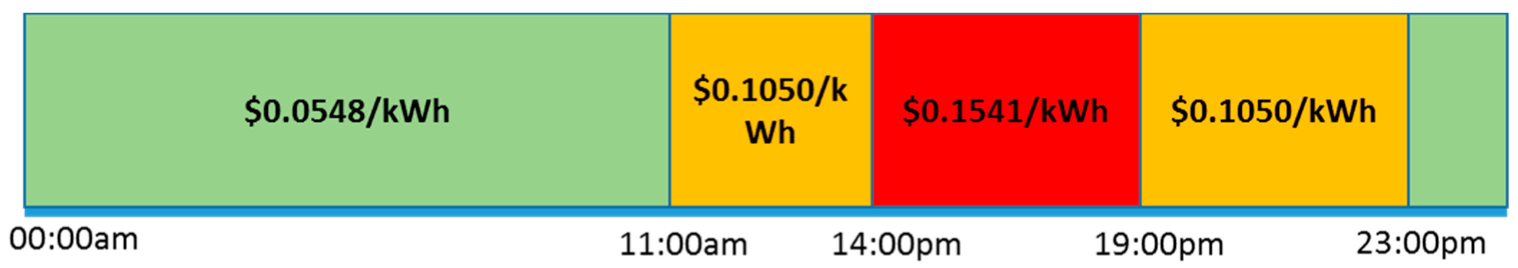 Energies 09 01024 g004