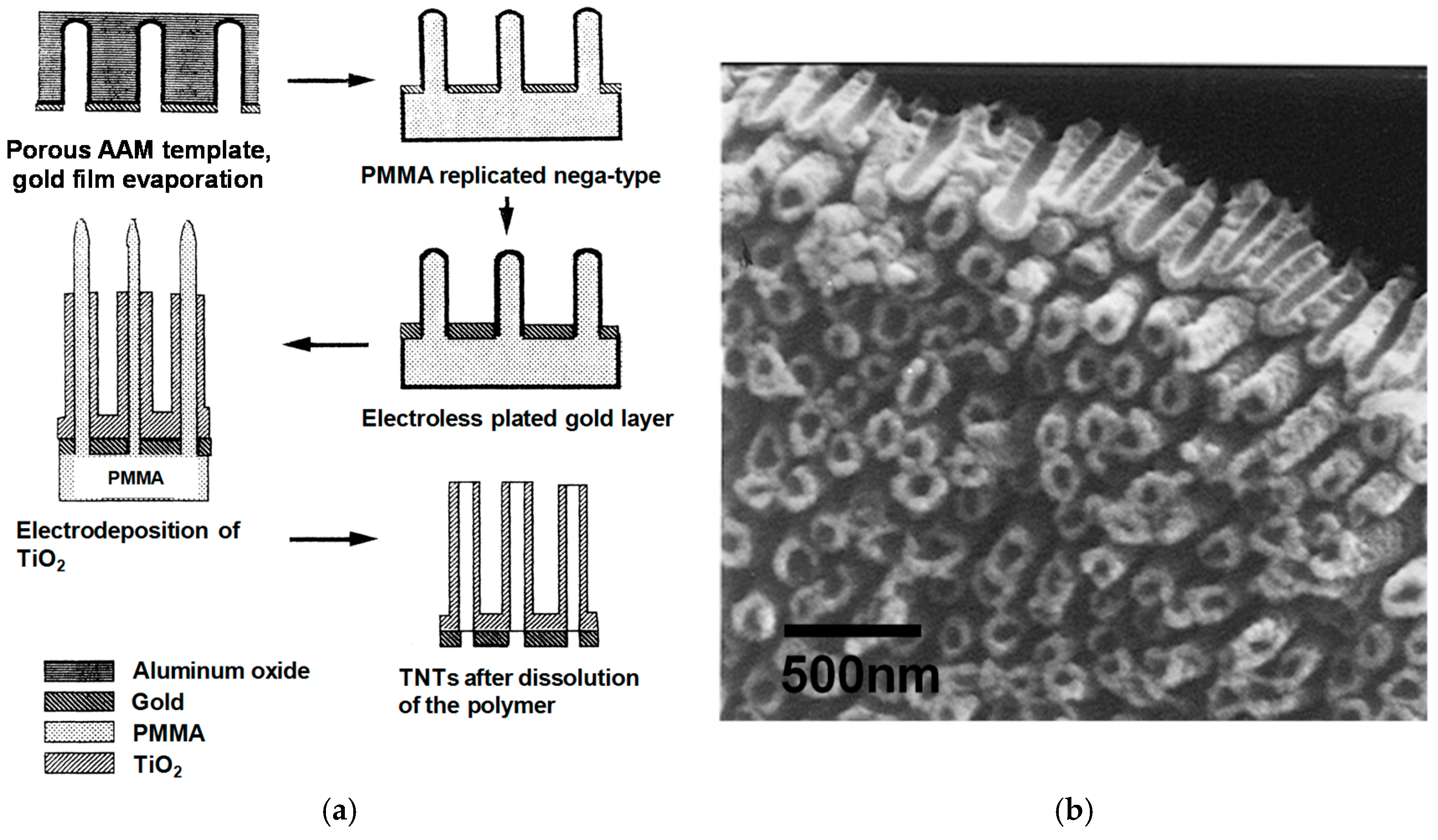 energies free full text one dimensional tio2 nanostructured
