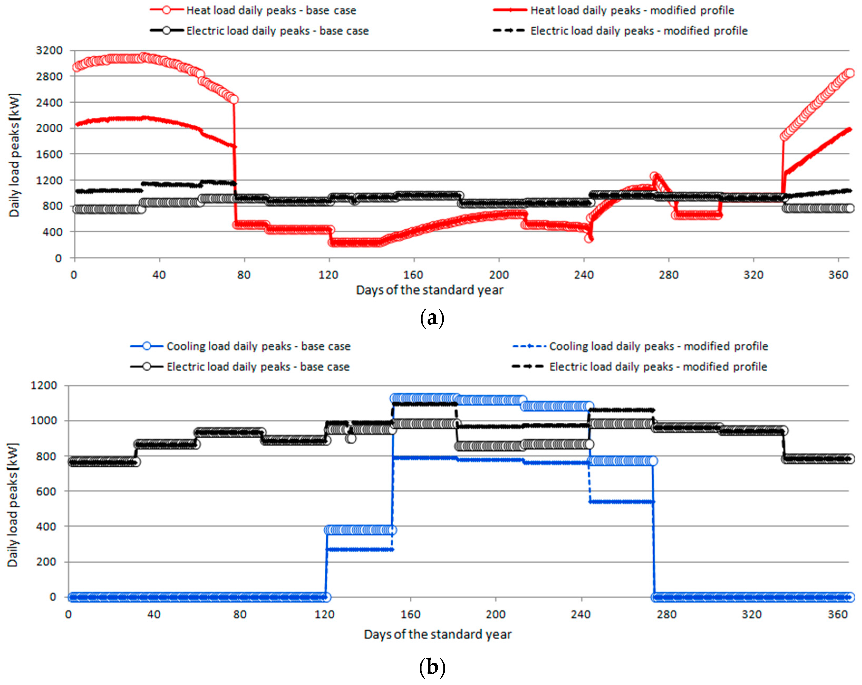 Energies 09 01049 g002