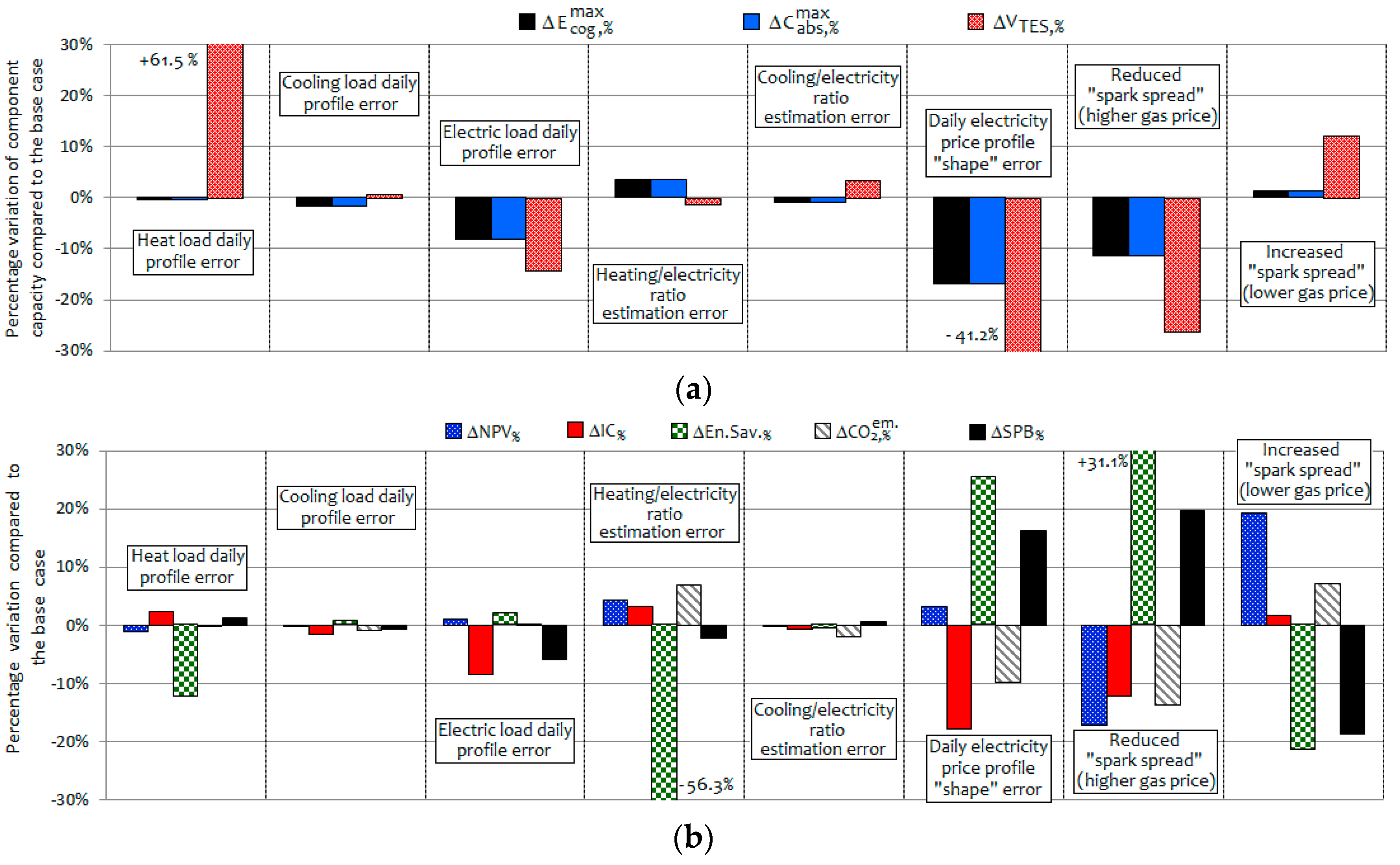 Energies 09 01049 g004