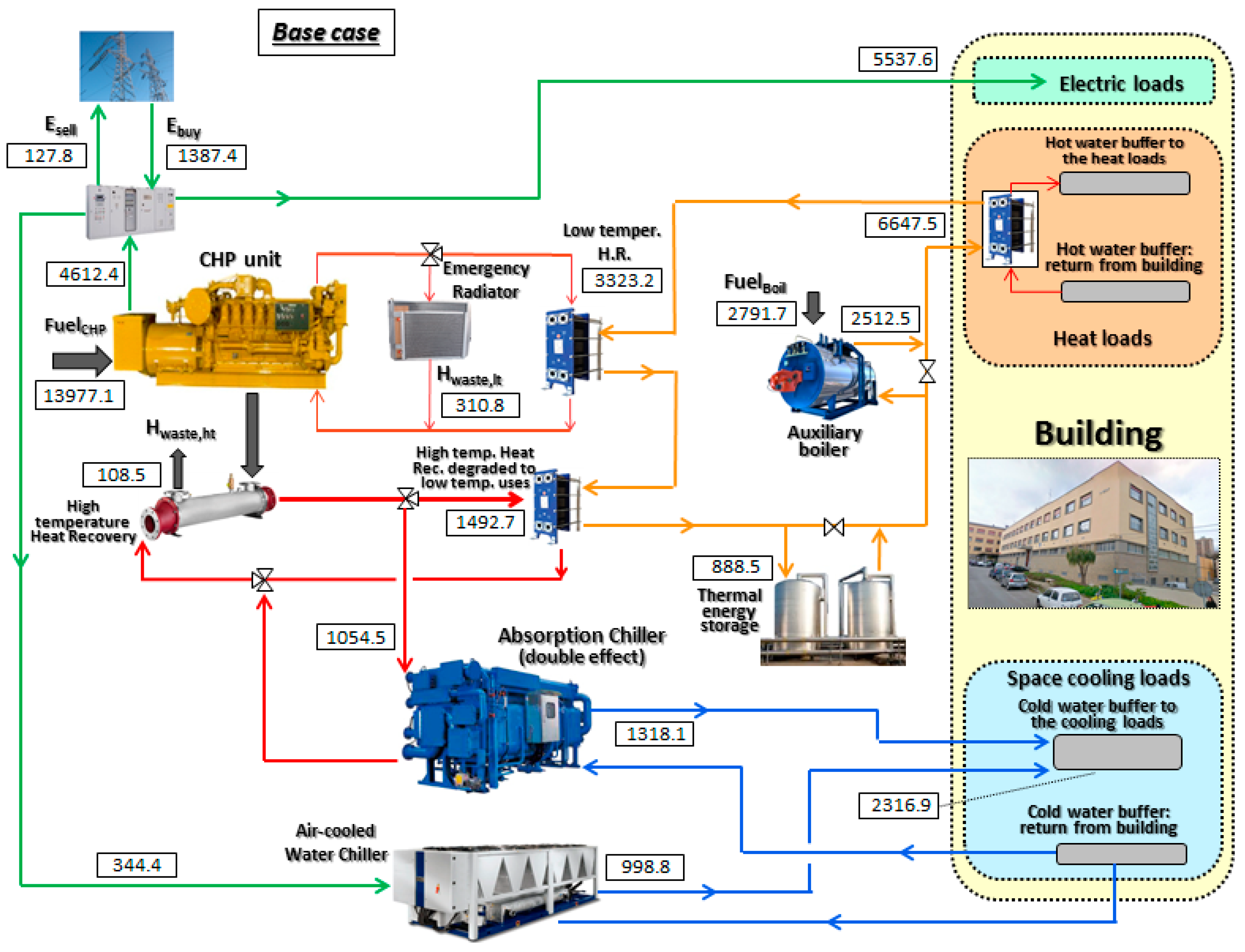 Energies 09 01049 g005