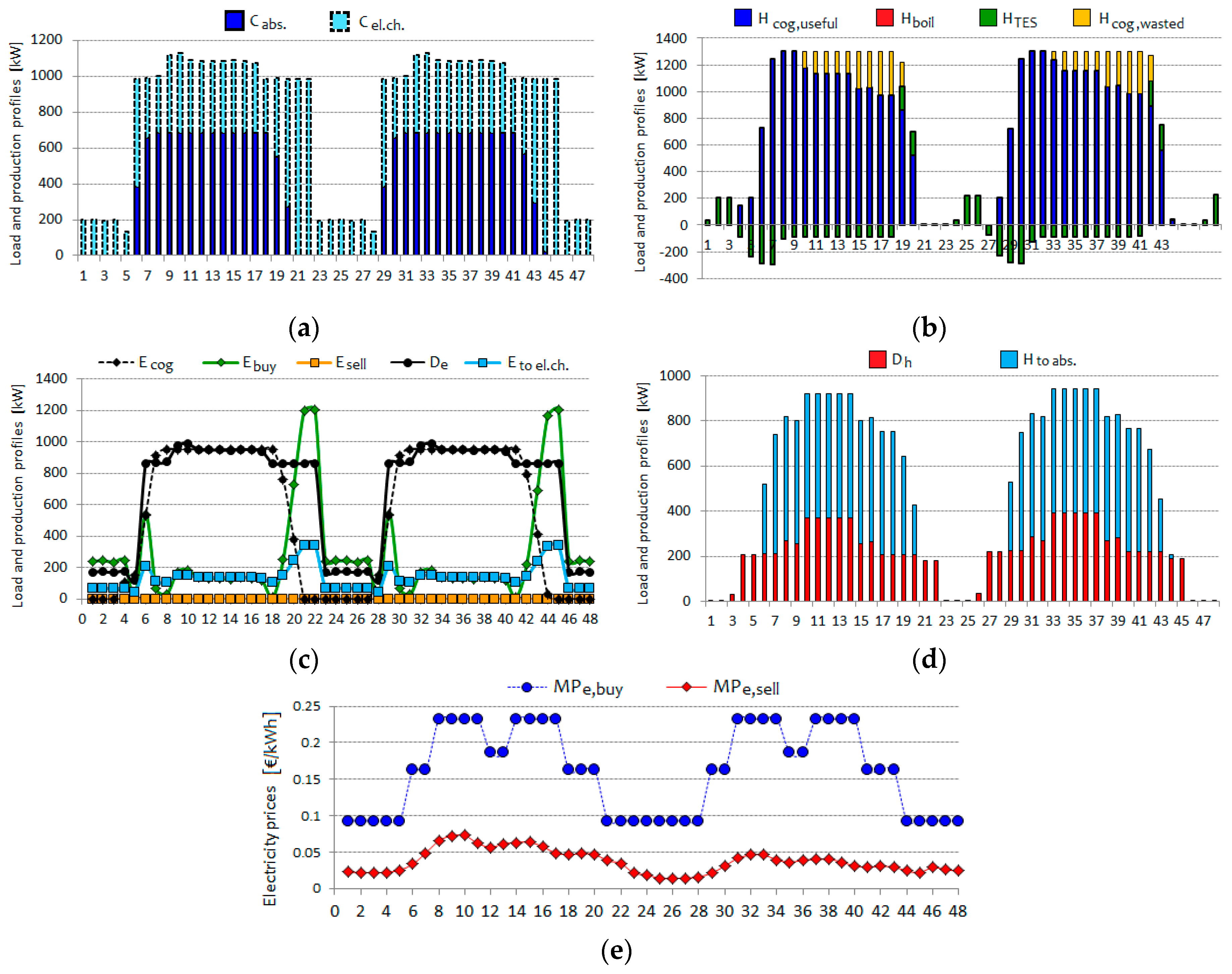 Energies 09 01049 g009