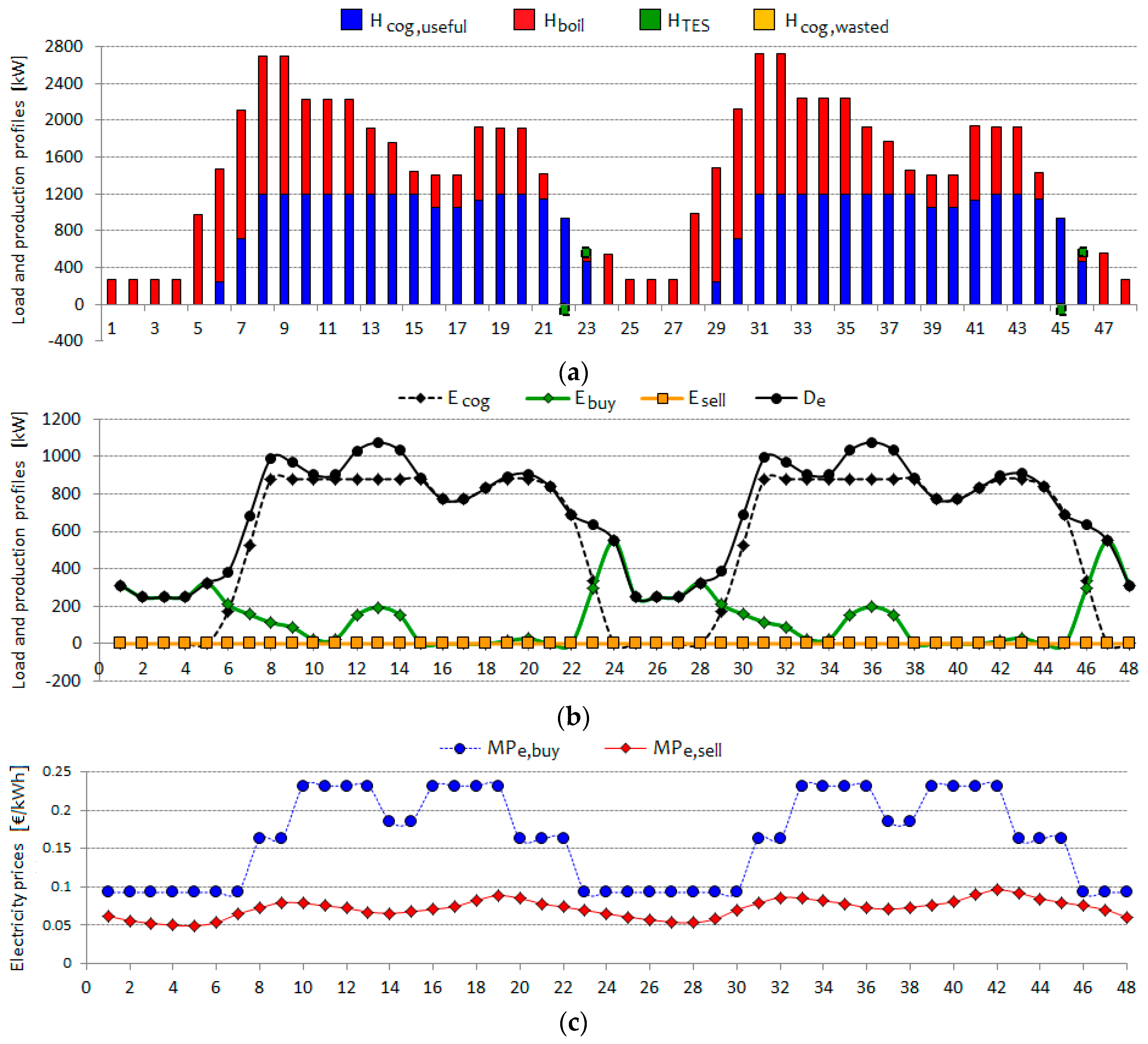 Energies 09 01049 g010