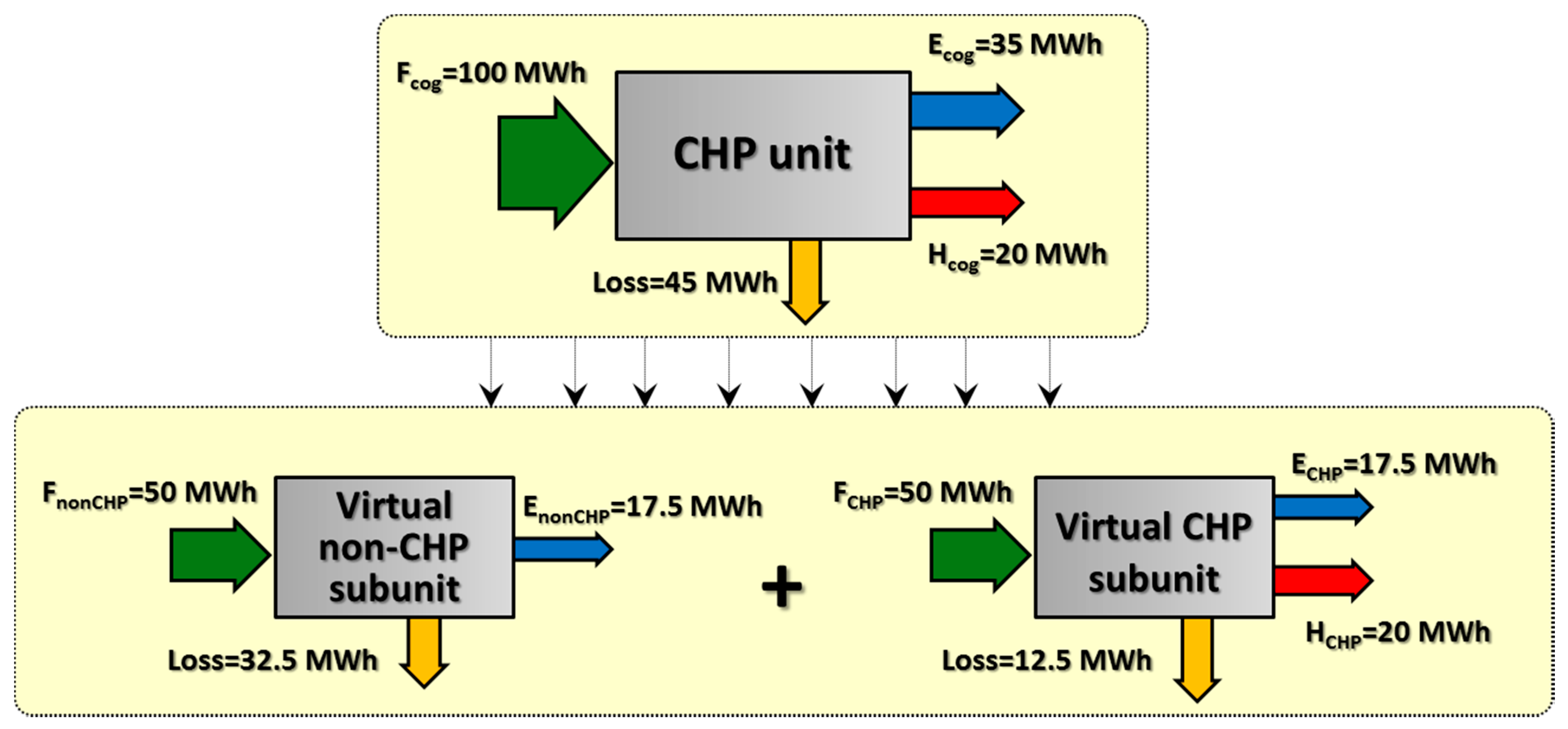 Energies 09 01049 g013