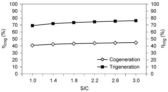 Martin gassner phd thesis