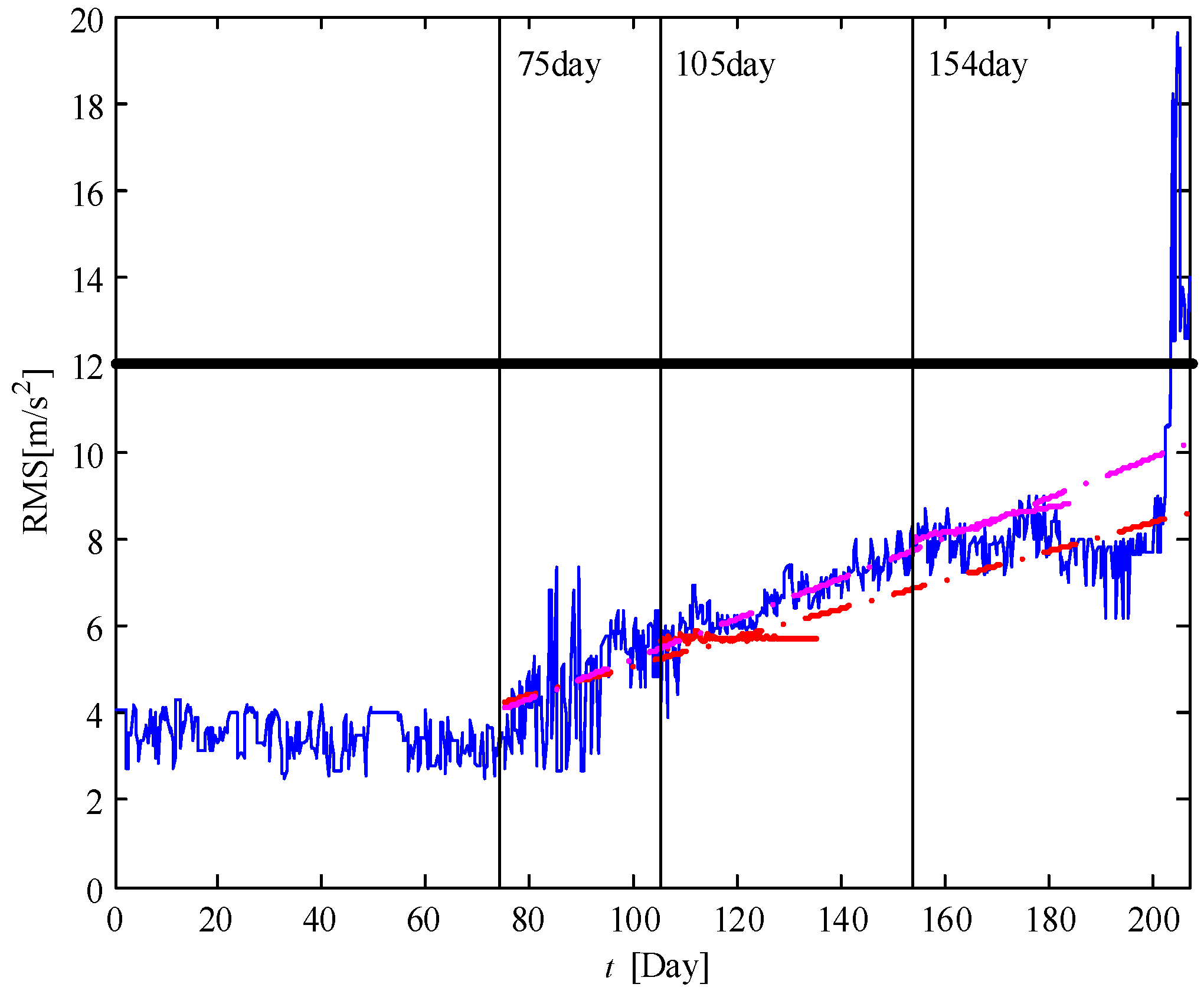 Energies 10 00032 g010