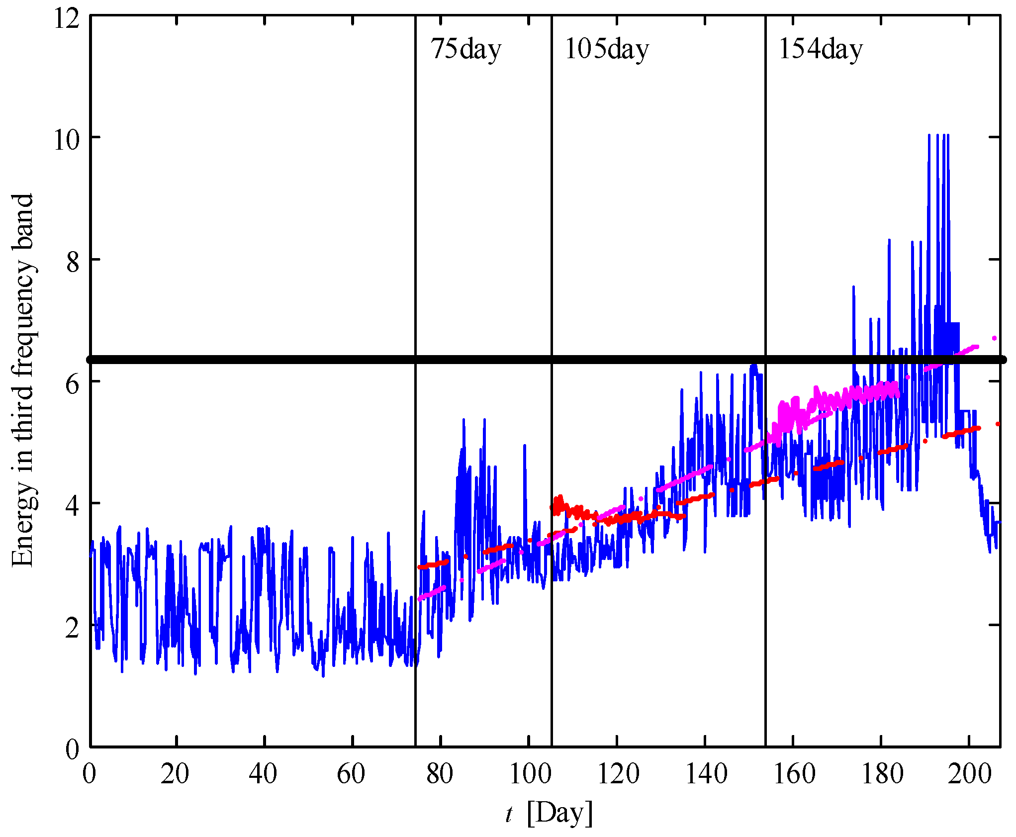 Energies 10 00032 g011