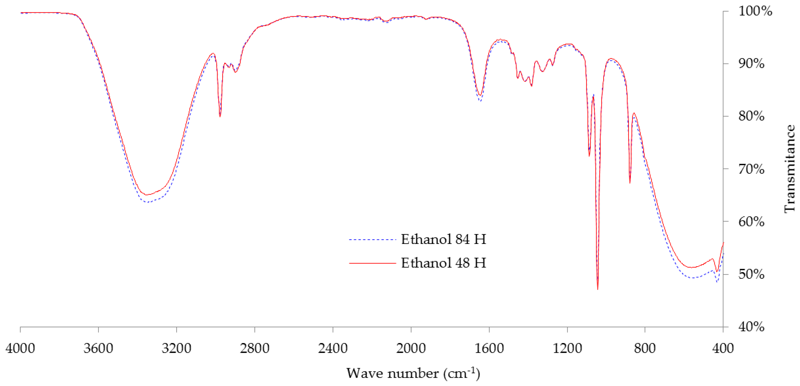 Energies 10 00035 g005