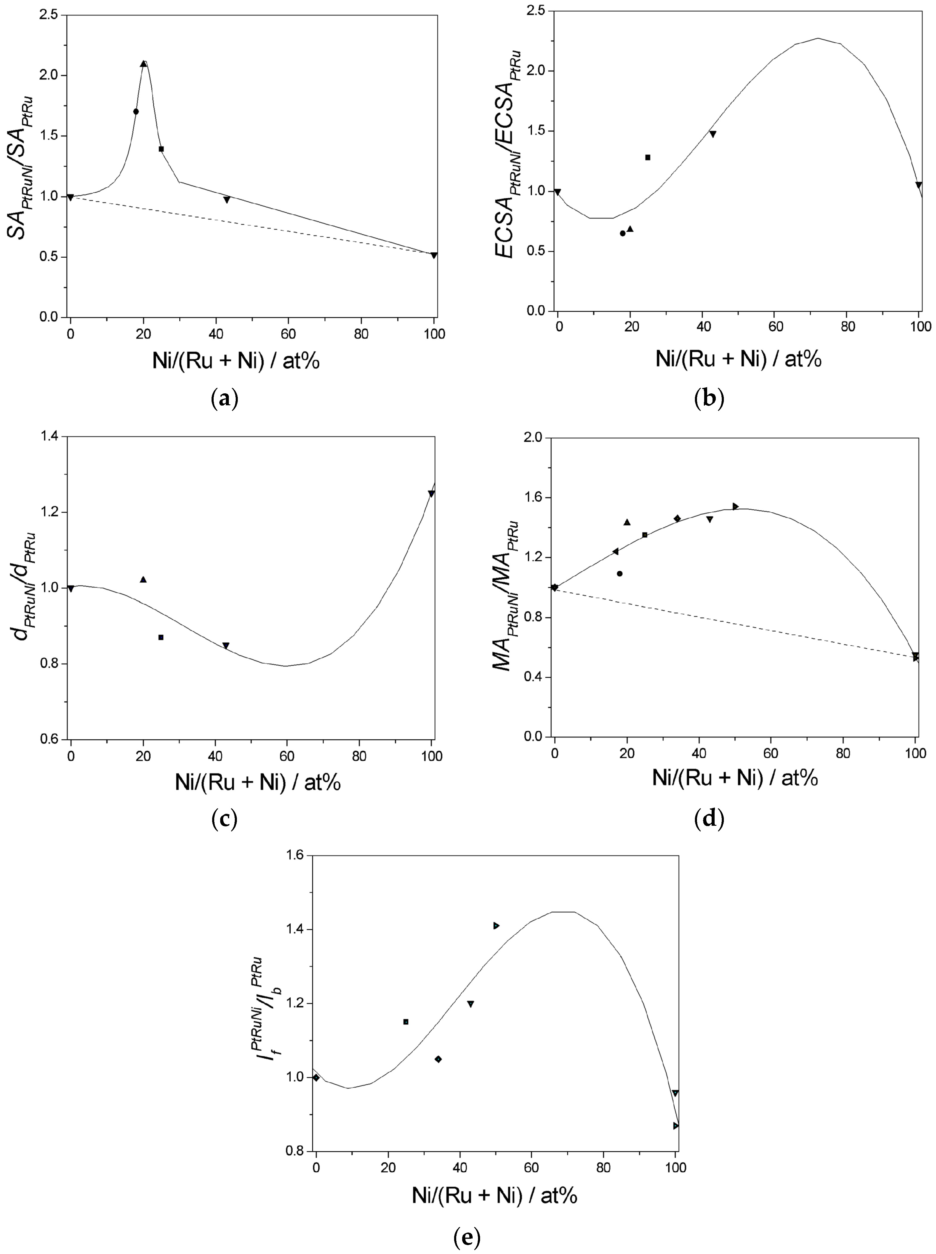 Energies 10 00042 g006